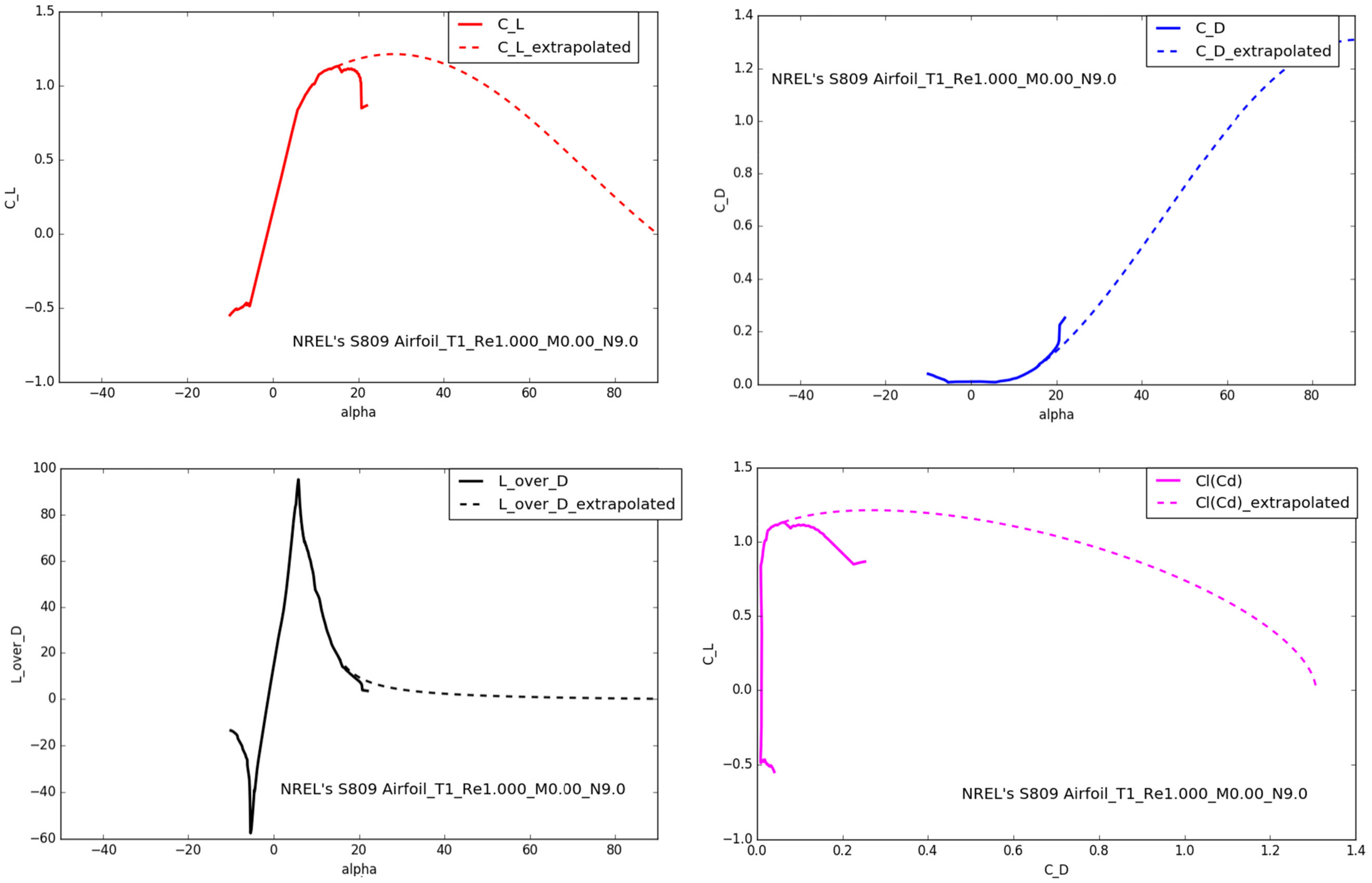 Energies 15 03935 g007