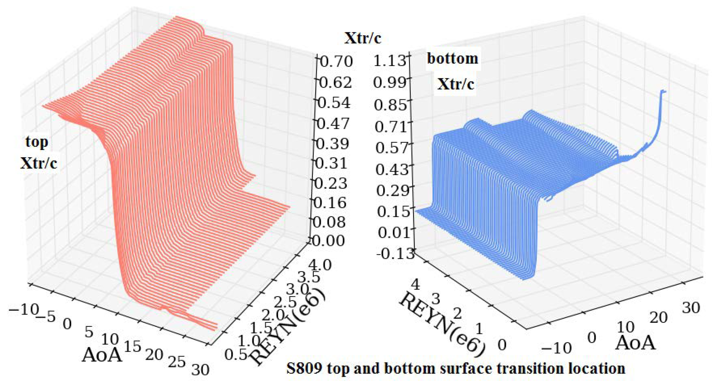 Energies 15 03935 g008
