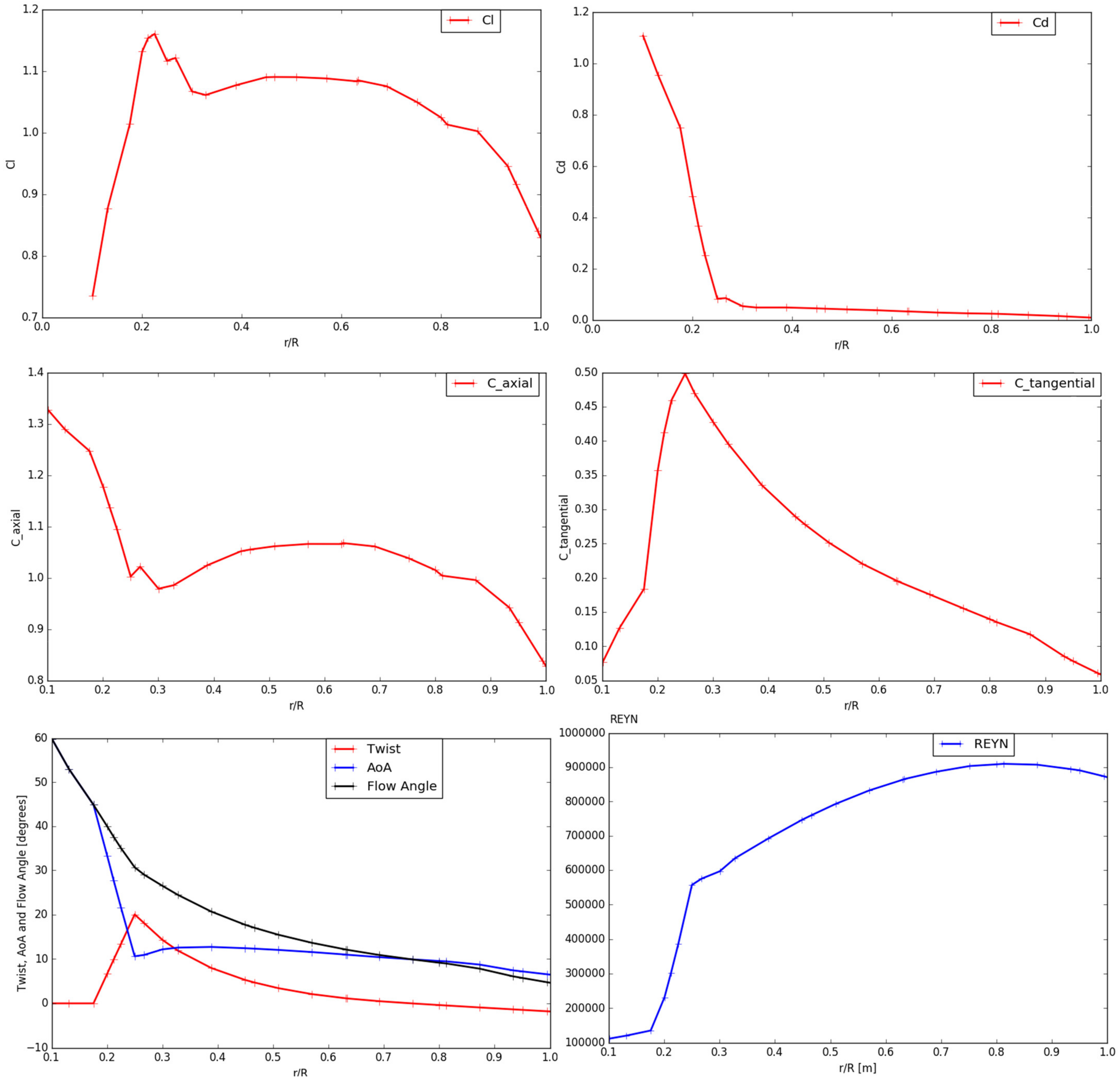 Energies 15 03935 g011