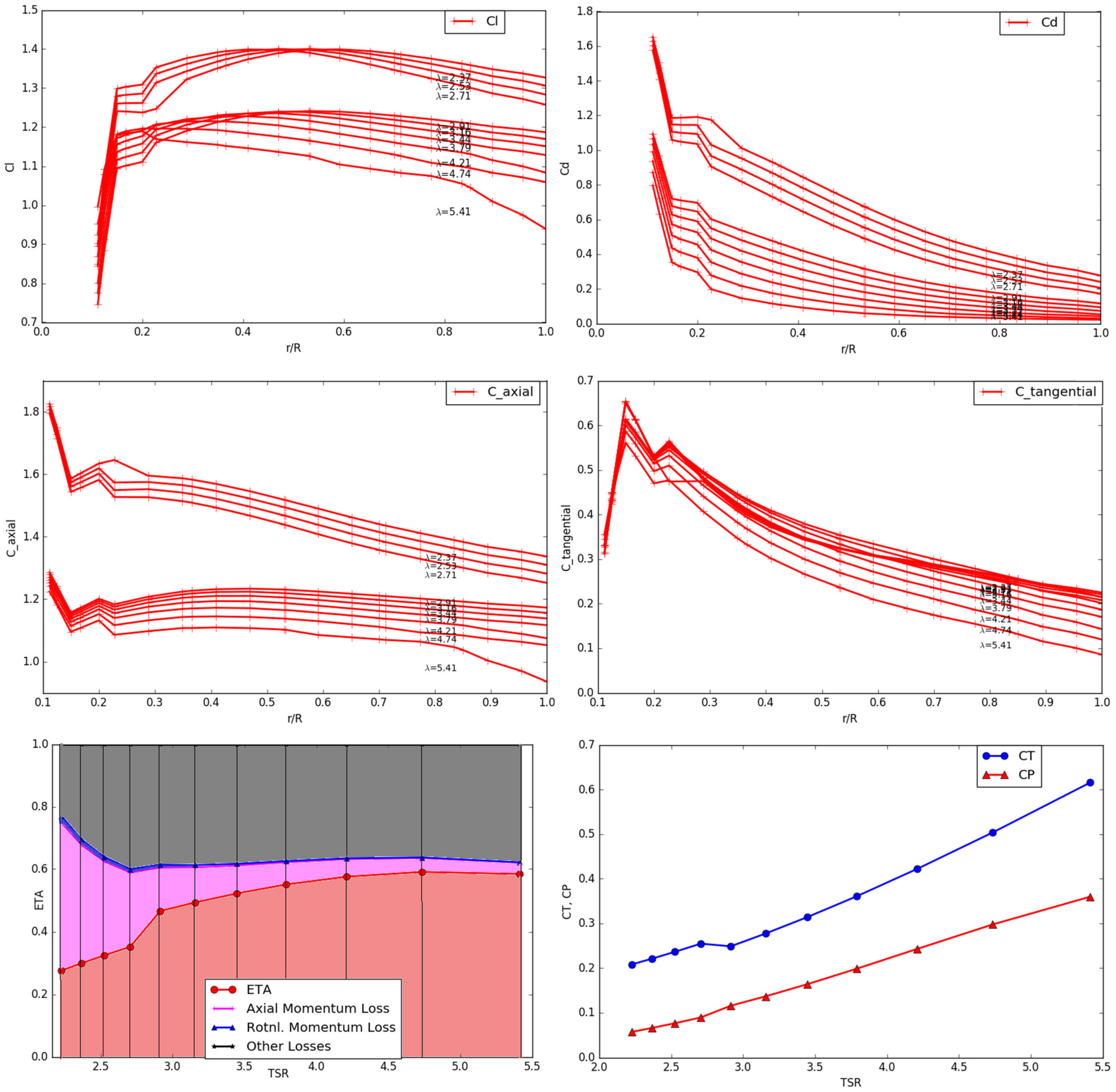 Energies 15 03935 g012