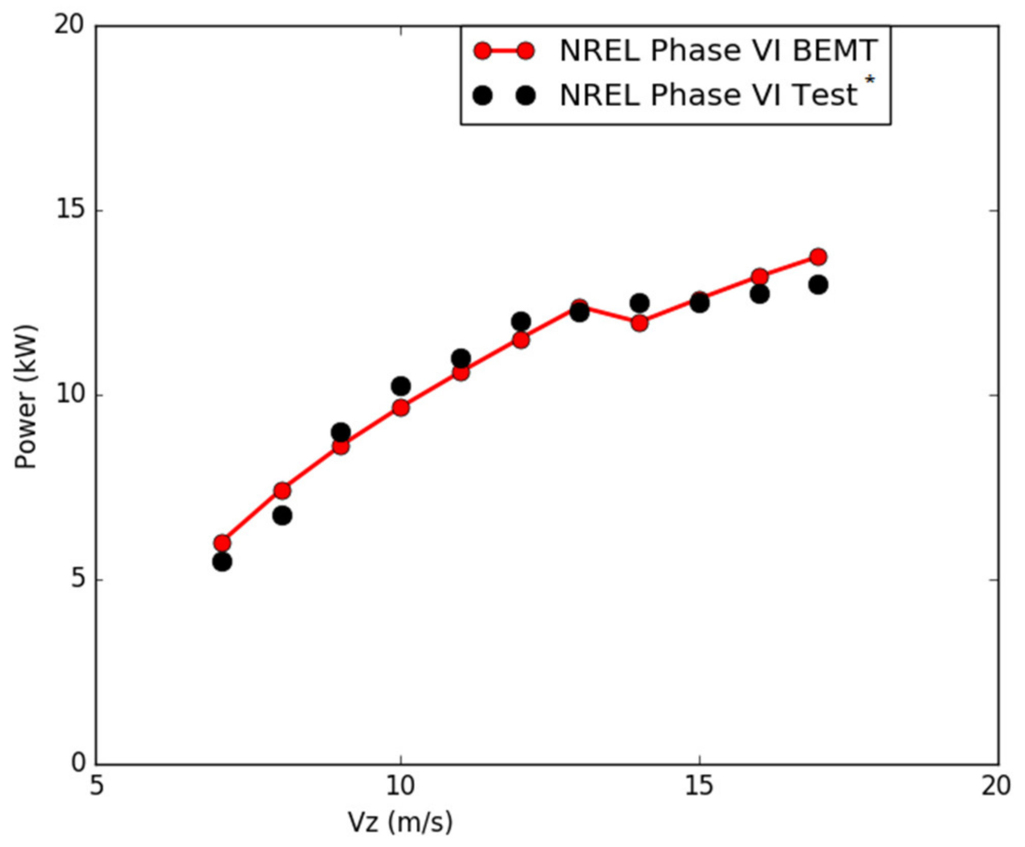 Energies 15 03935 g013