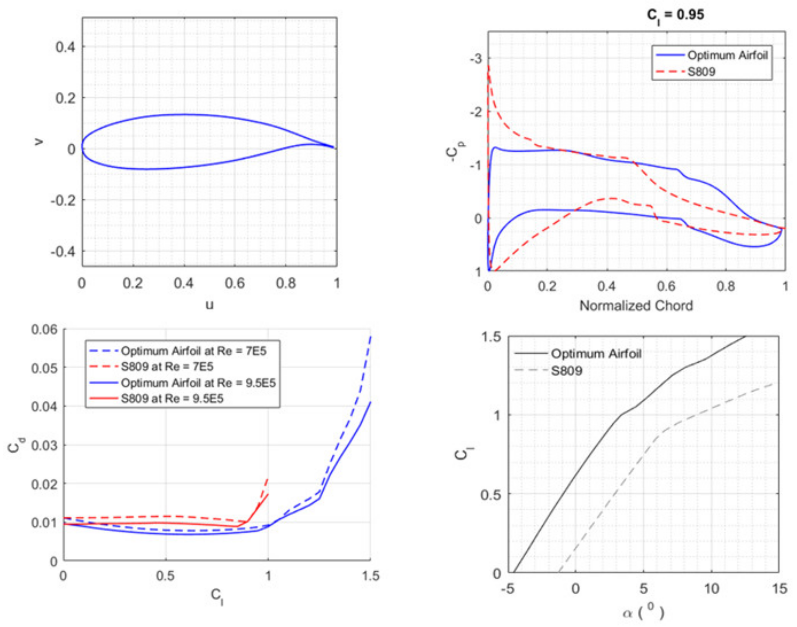 Energies 15 03935 g014