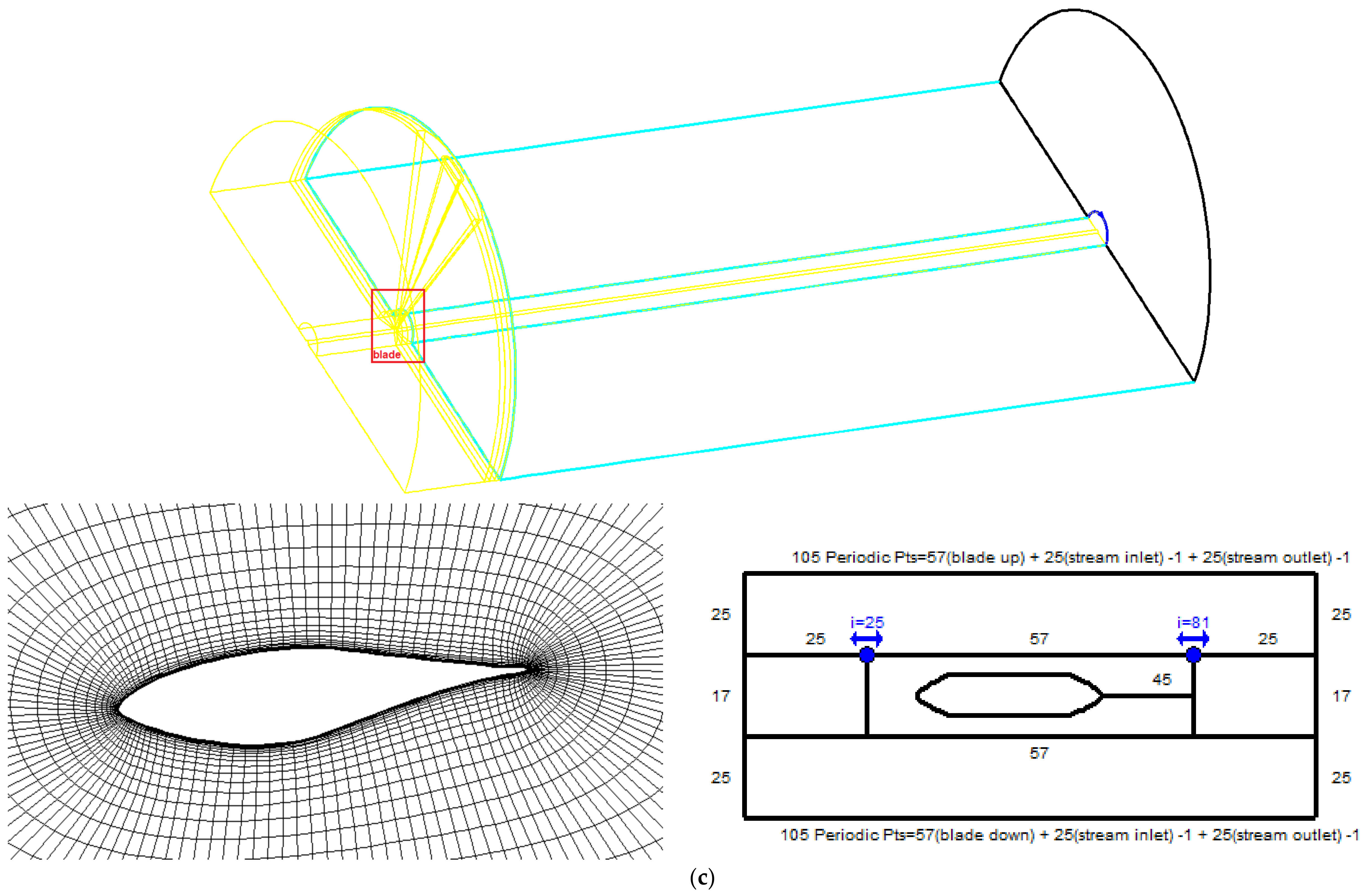 Energies 15 03935 g016c