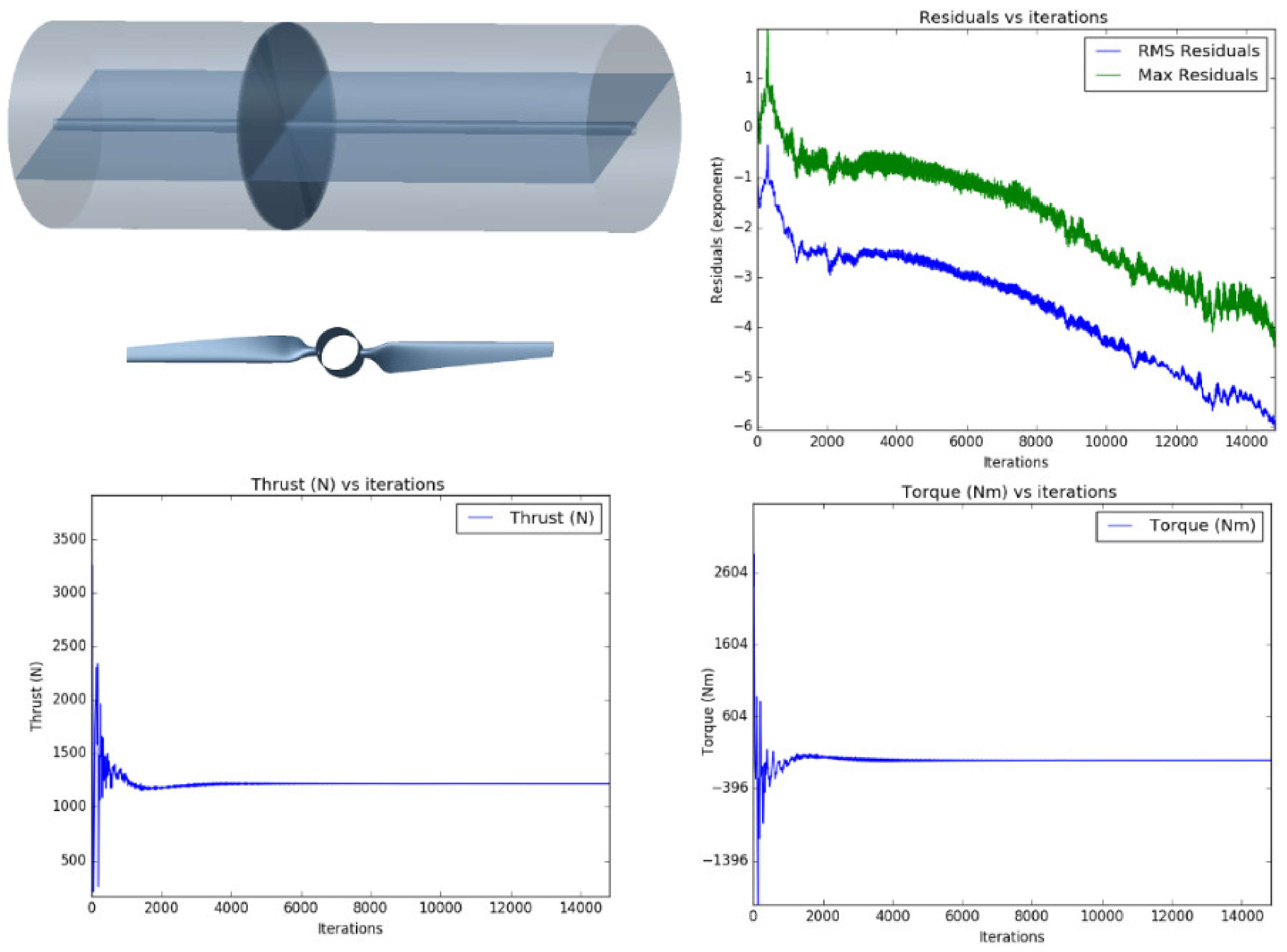 Energies 15 03935 g017