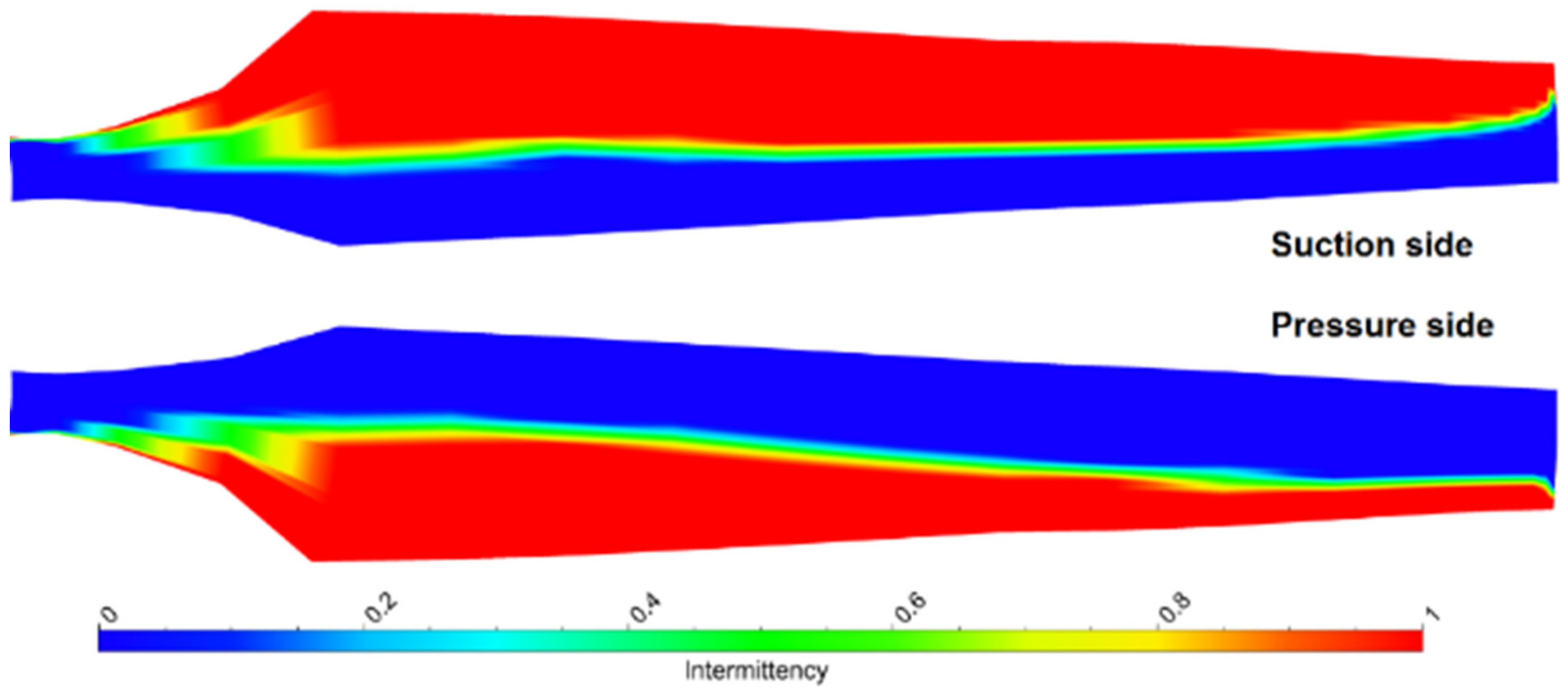 Energies 15 03935 g018