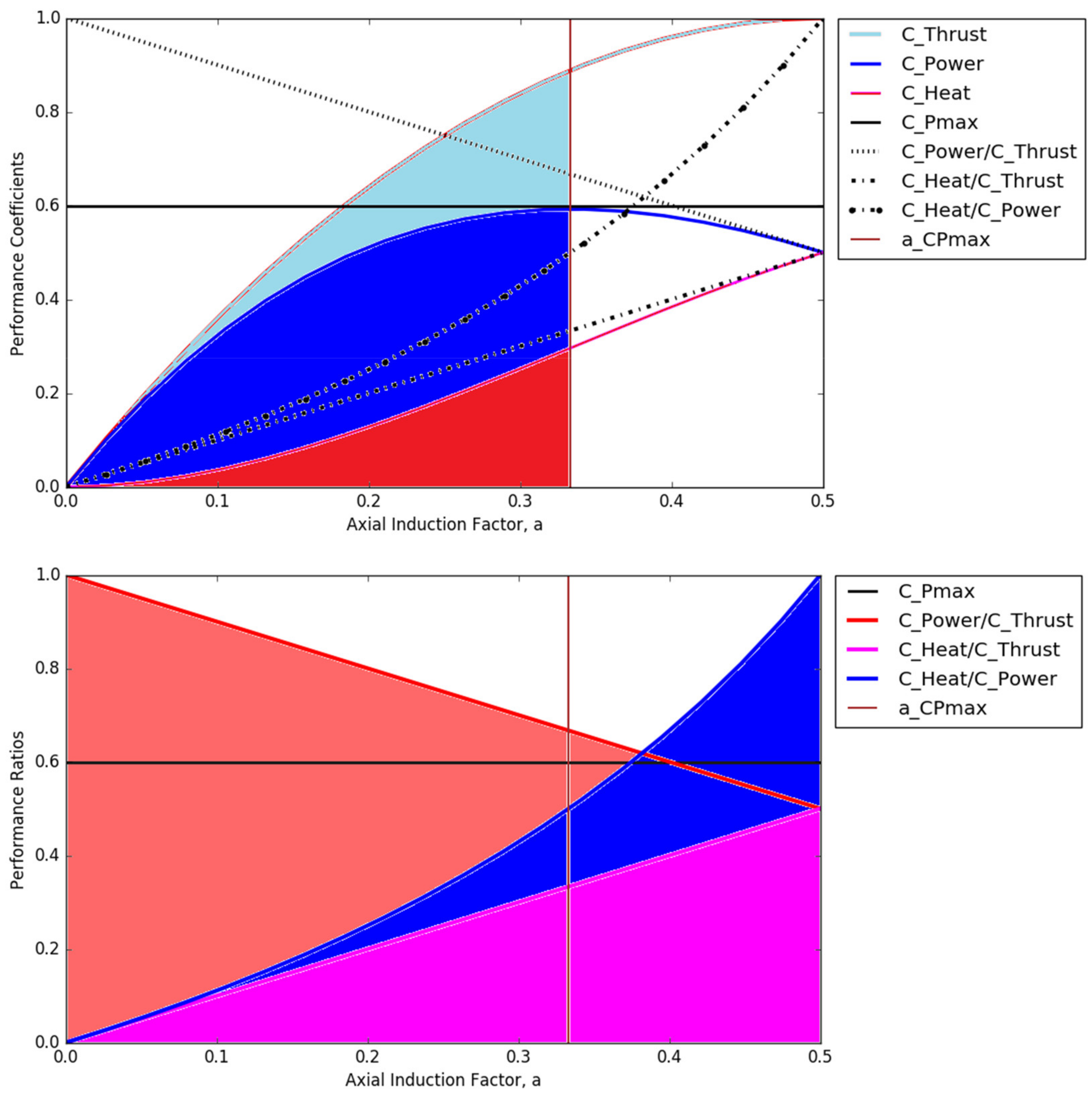 Energies 15 03935 g021
