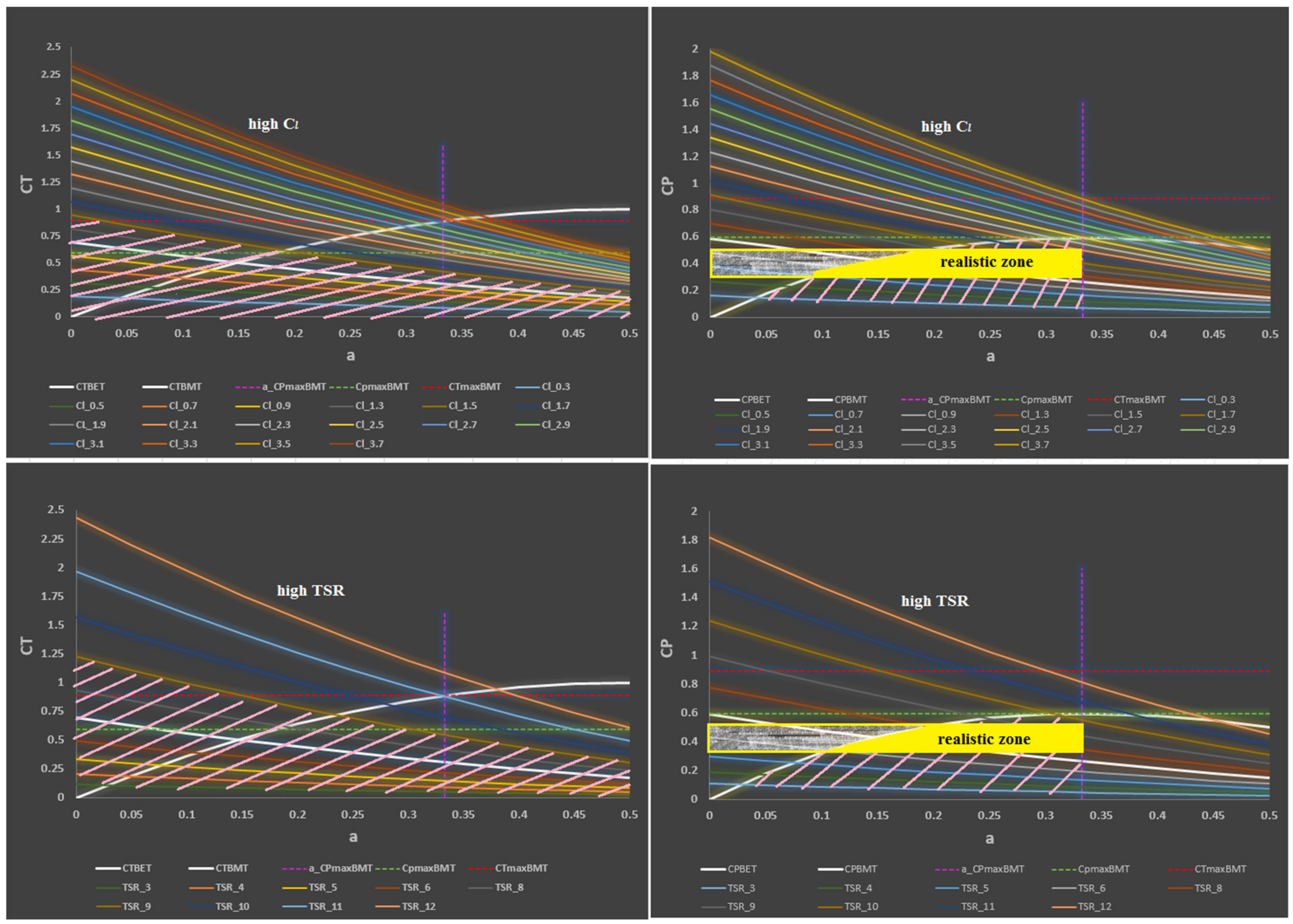 Energies 15 03935 g022