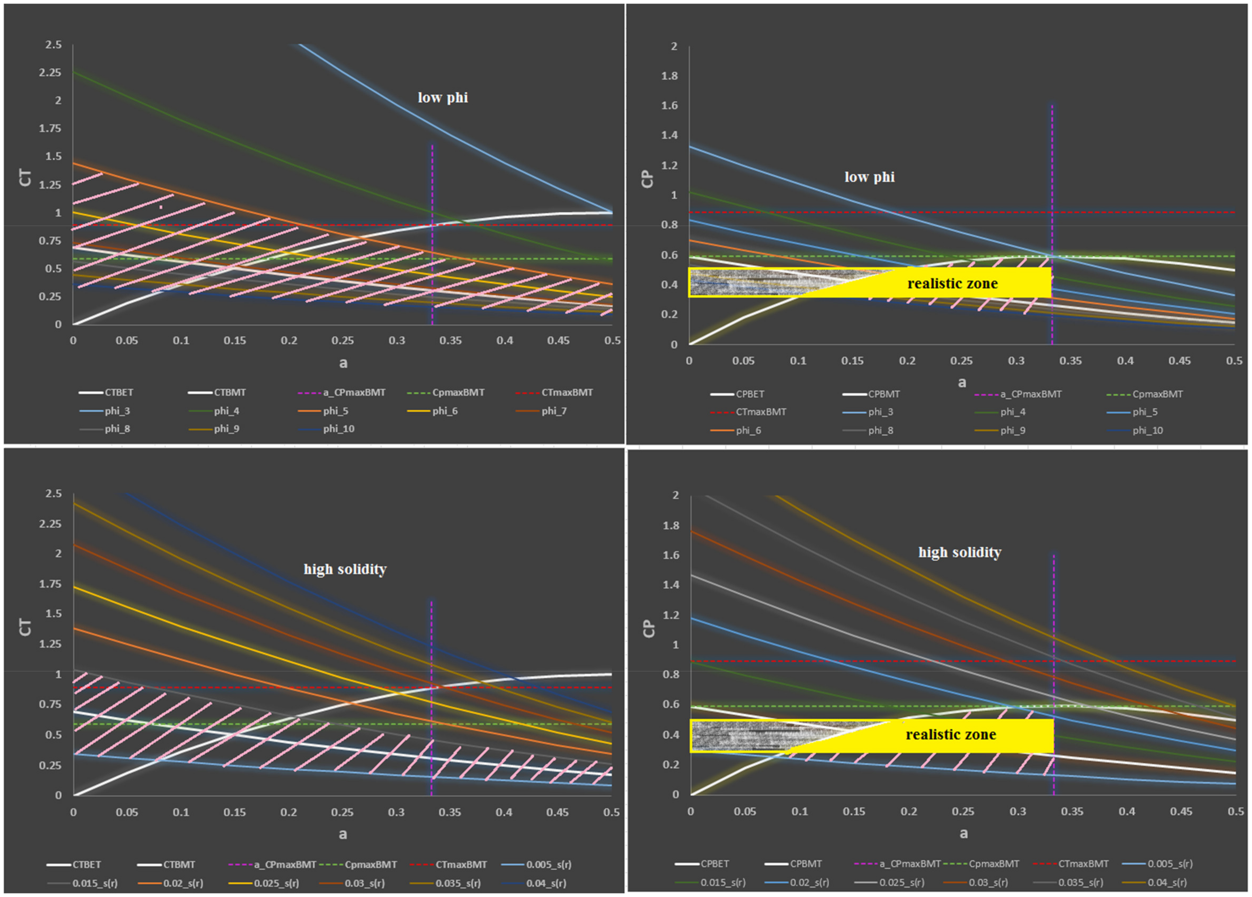 Energies 15 03935 g023