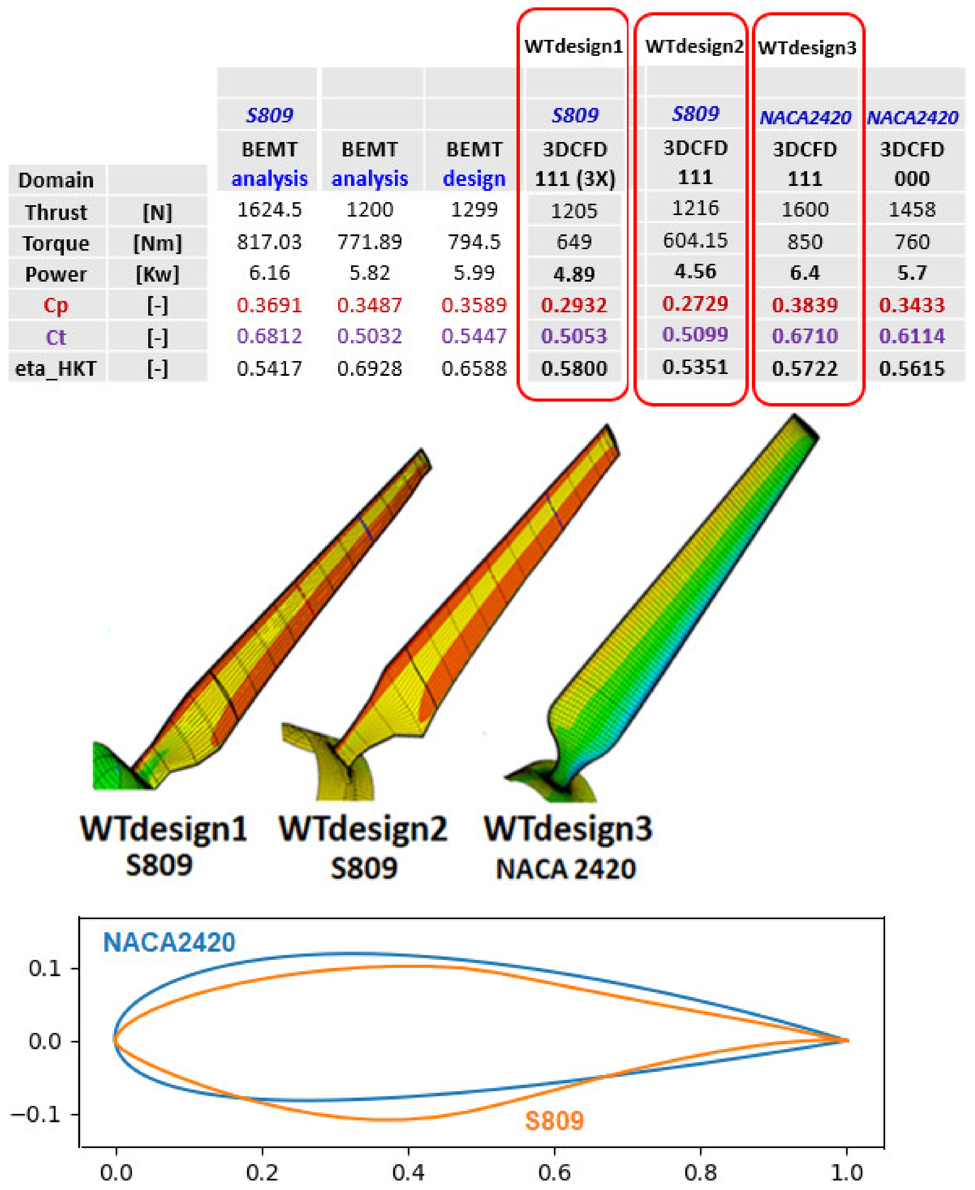 Energies 15 03935 g024a