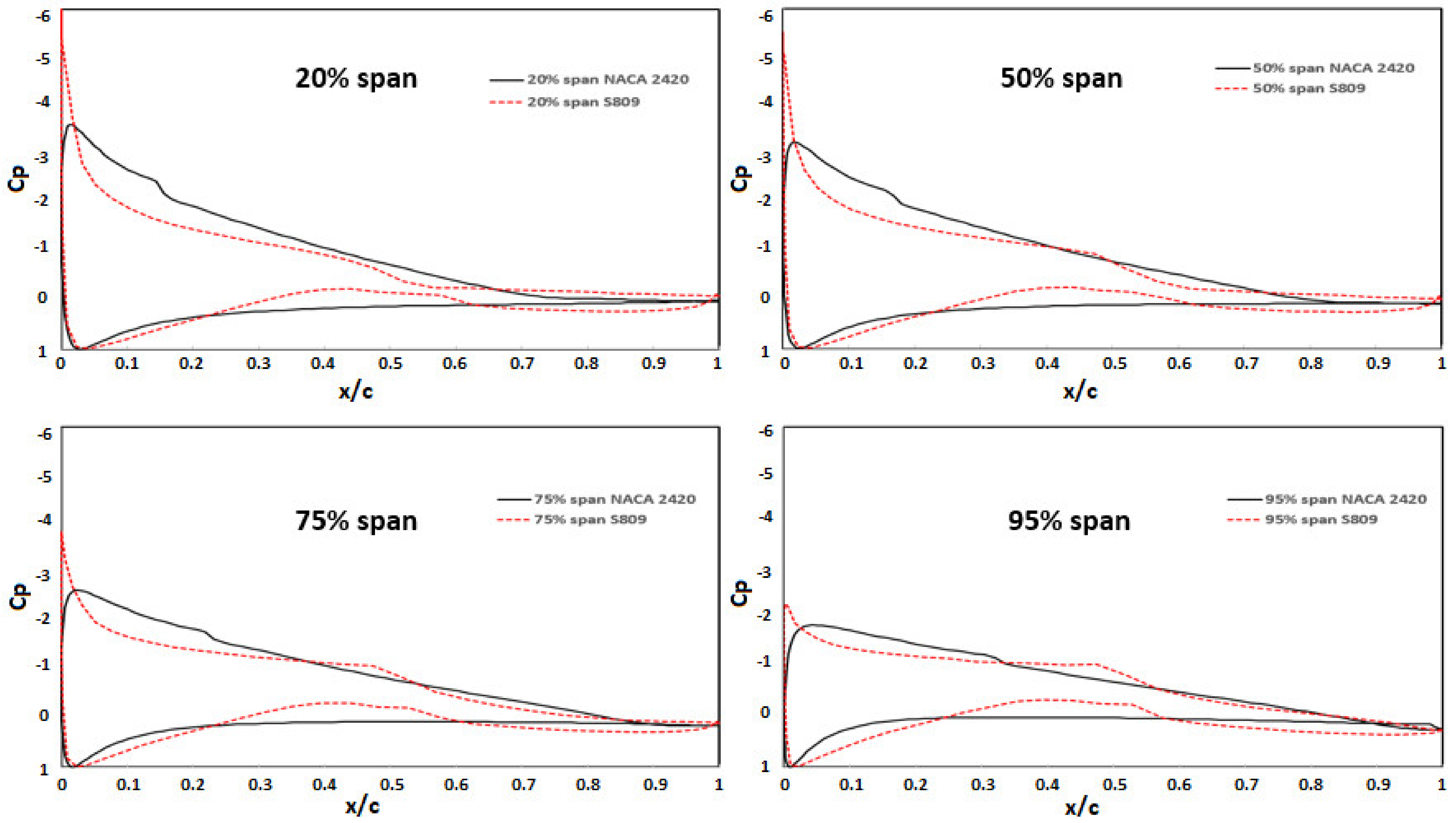 Energies 15 03935 g025