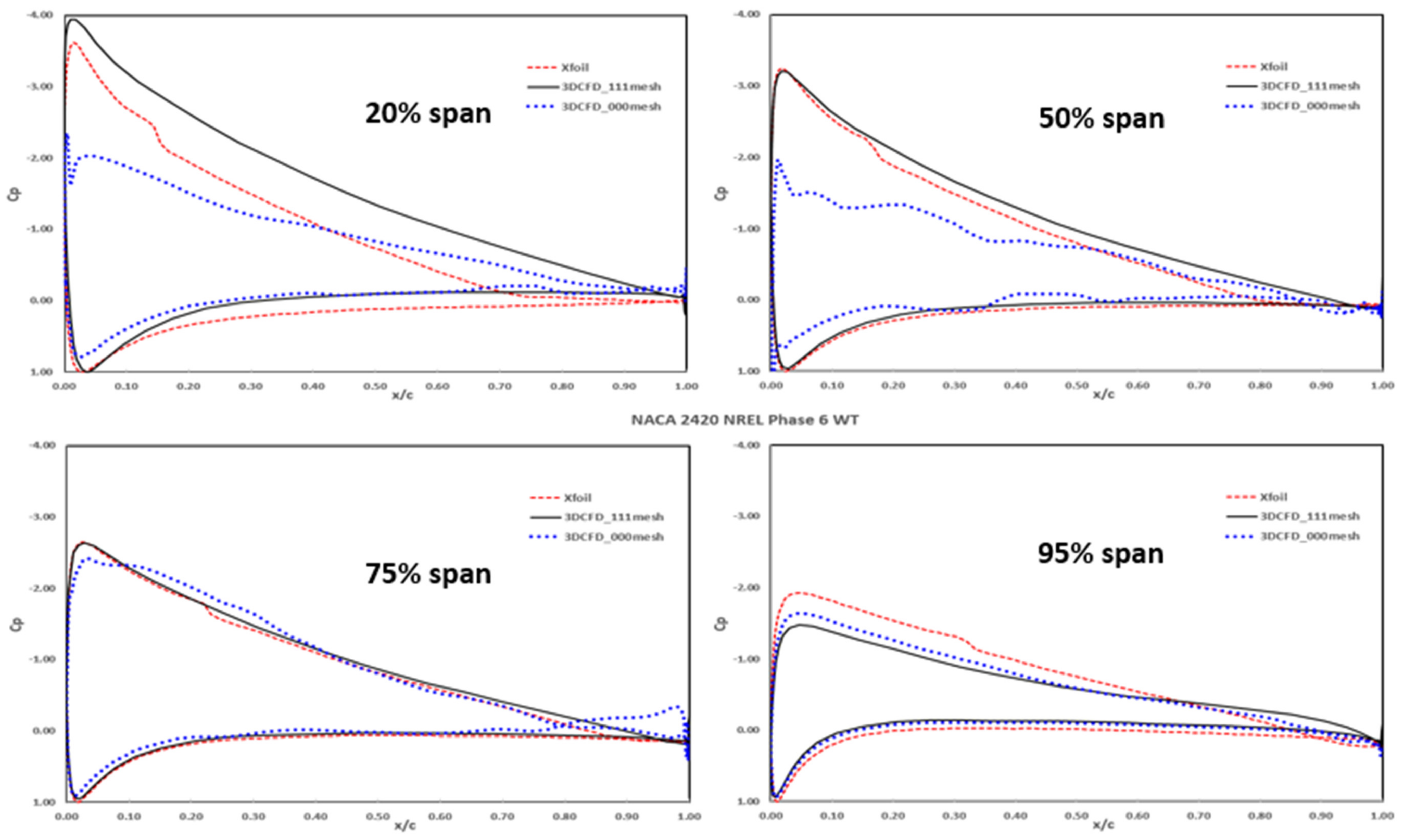Energies 15 03935 g026