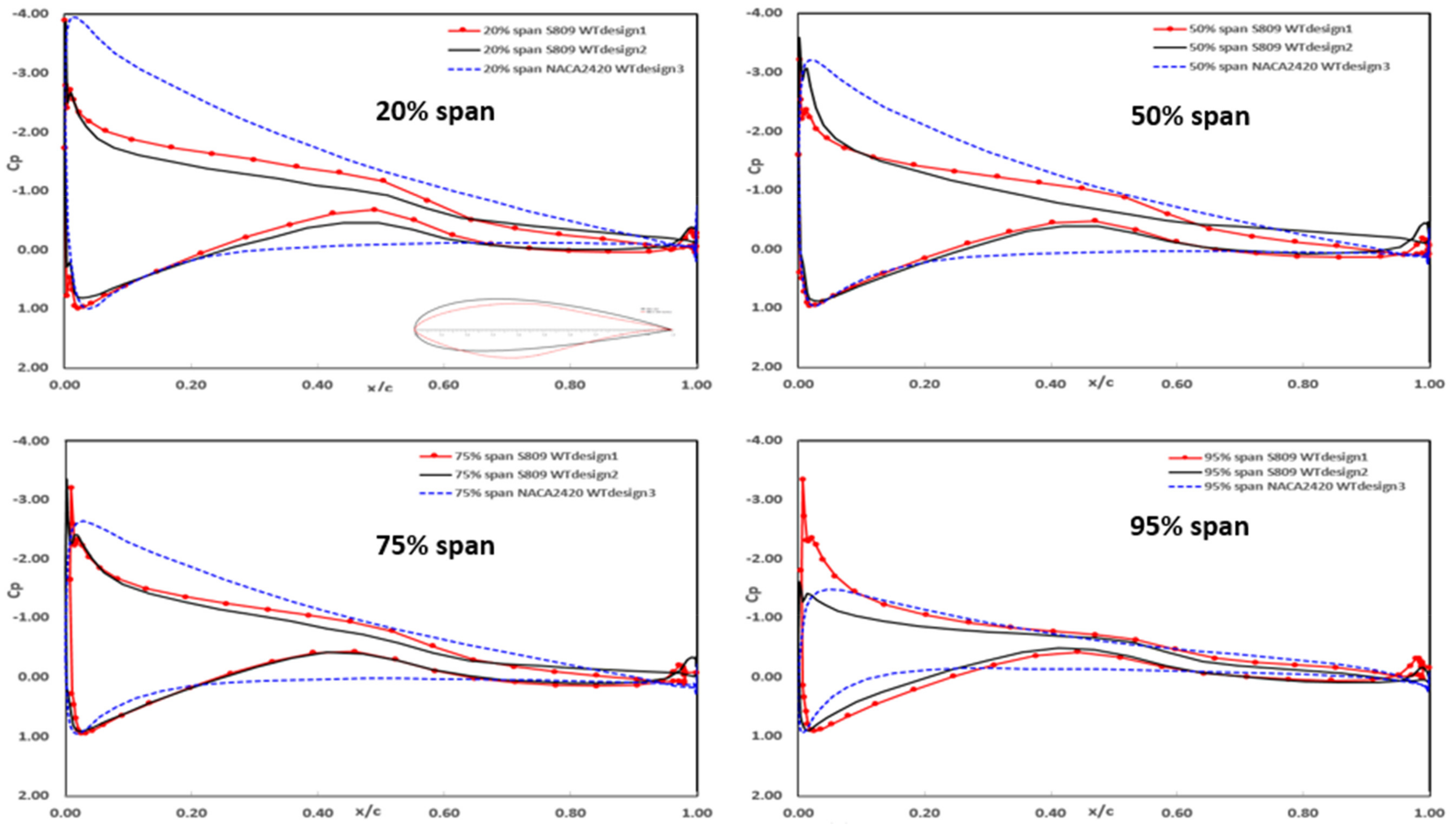 Energies 15 03935 g027
