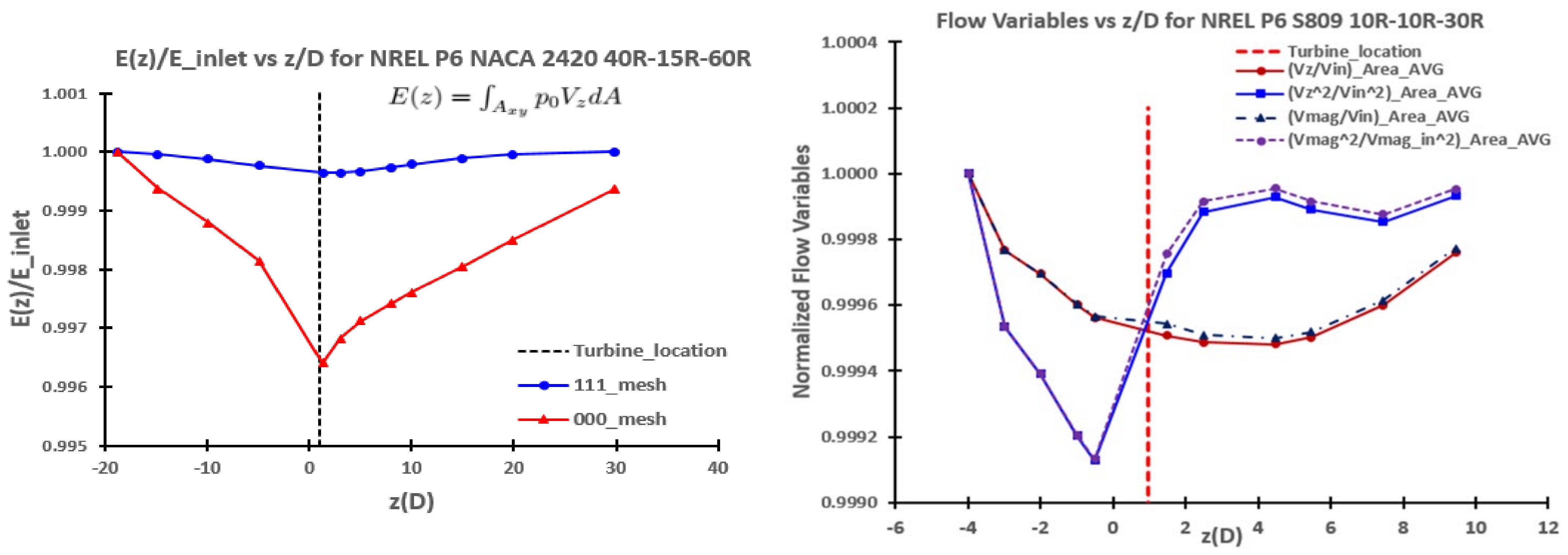 Energies 15 03935 g034