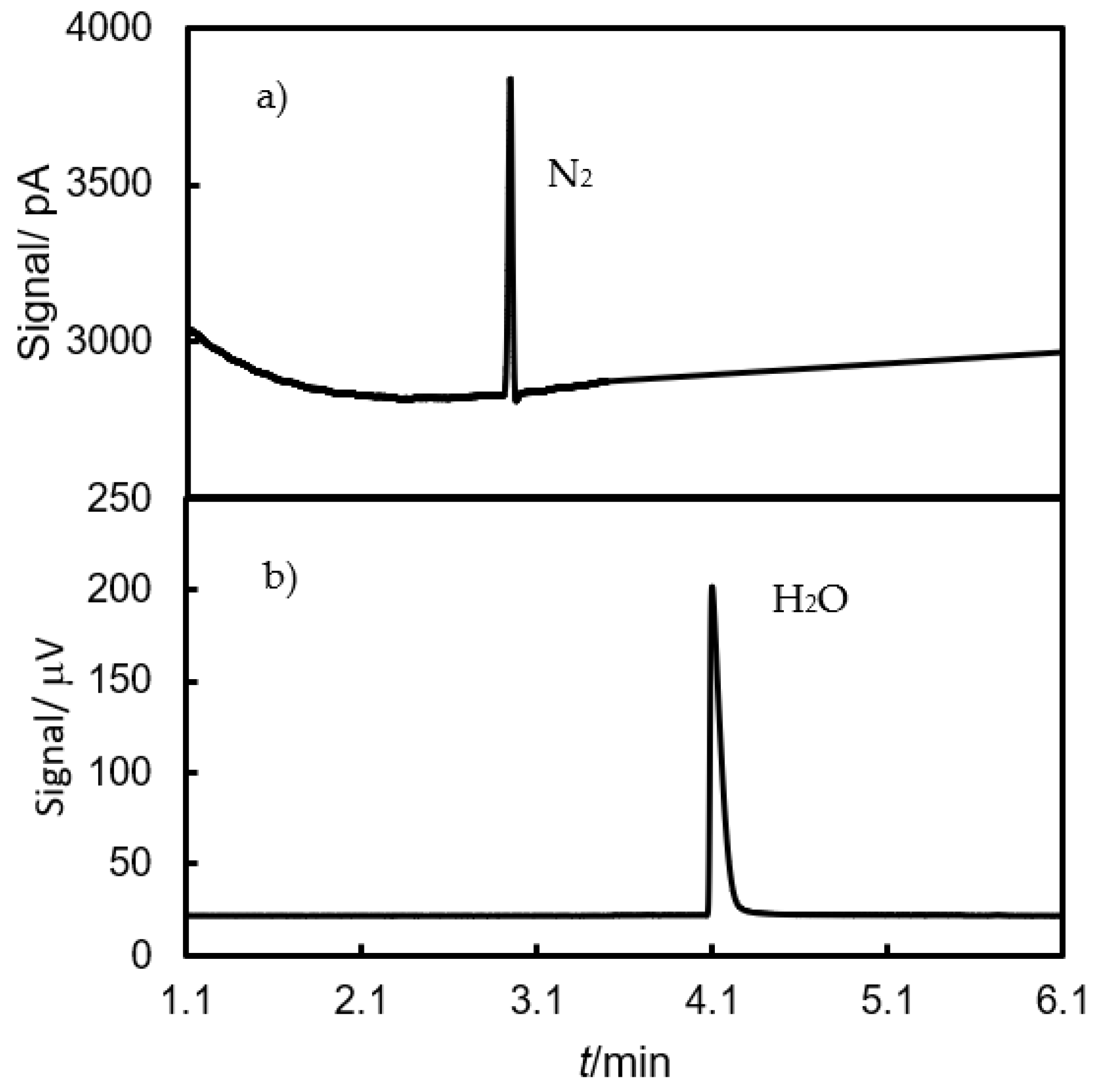 Energies 15 03936 g002 550