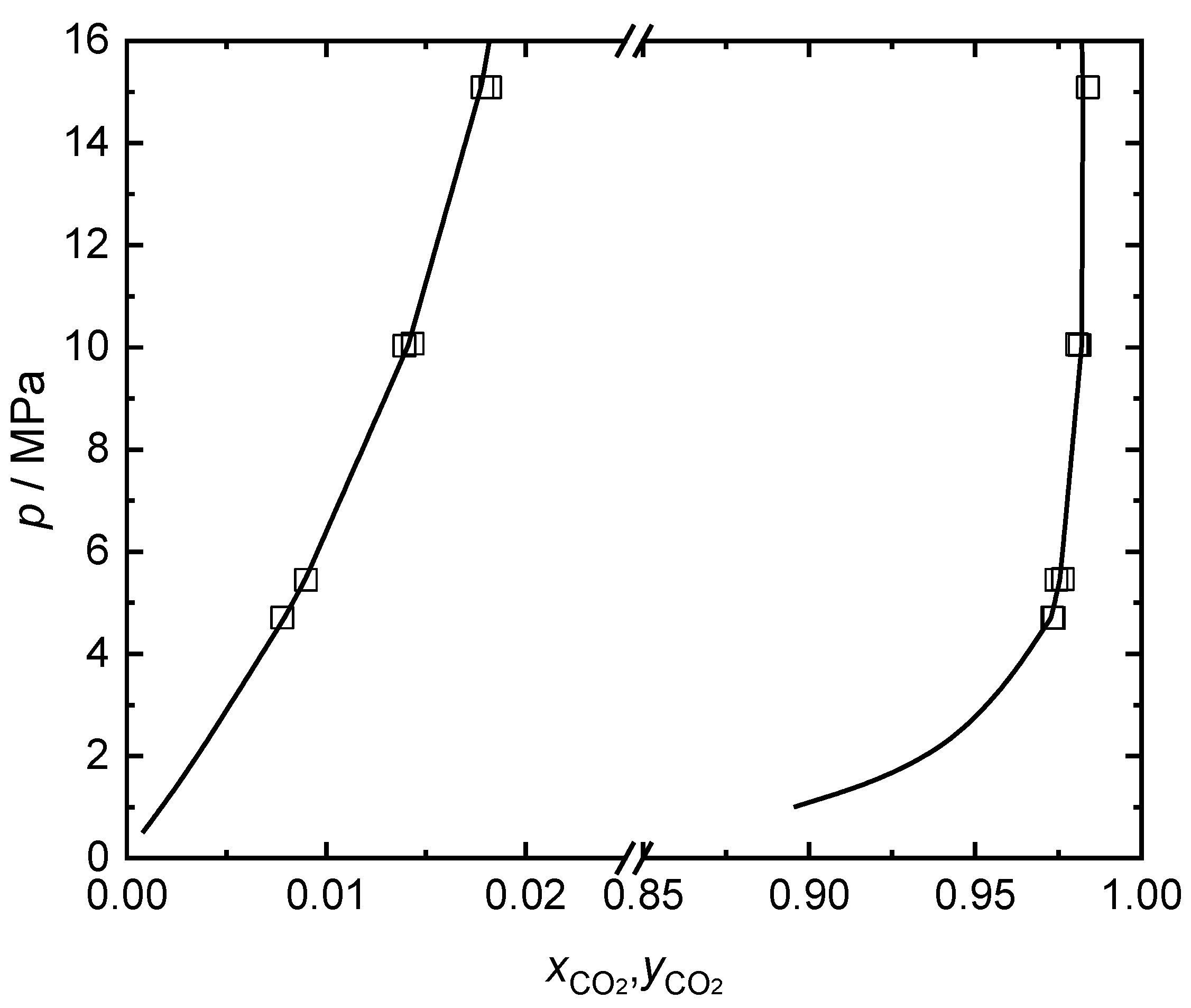 Energies 15 03936 g003 550