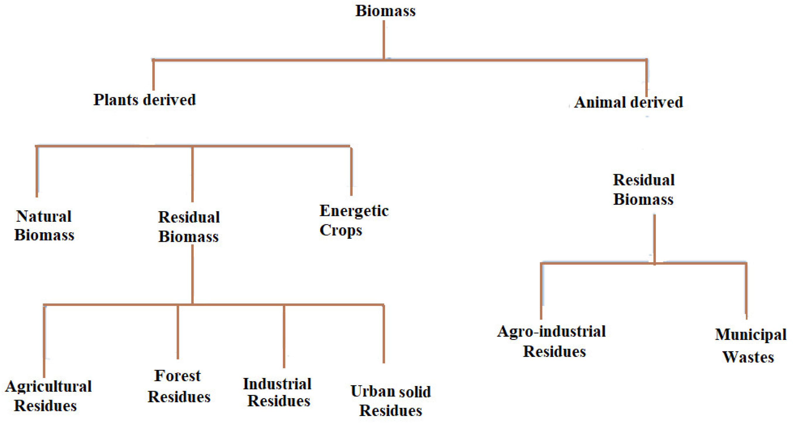 Energies 15 03938 g001