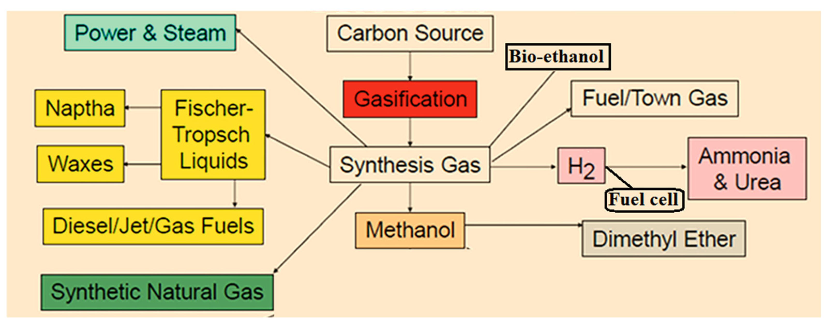 Energies 15 03938 g004