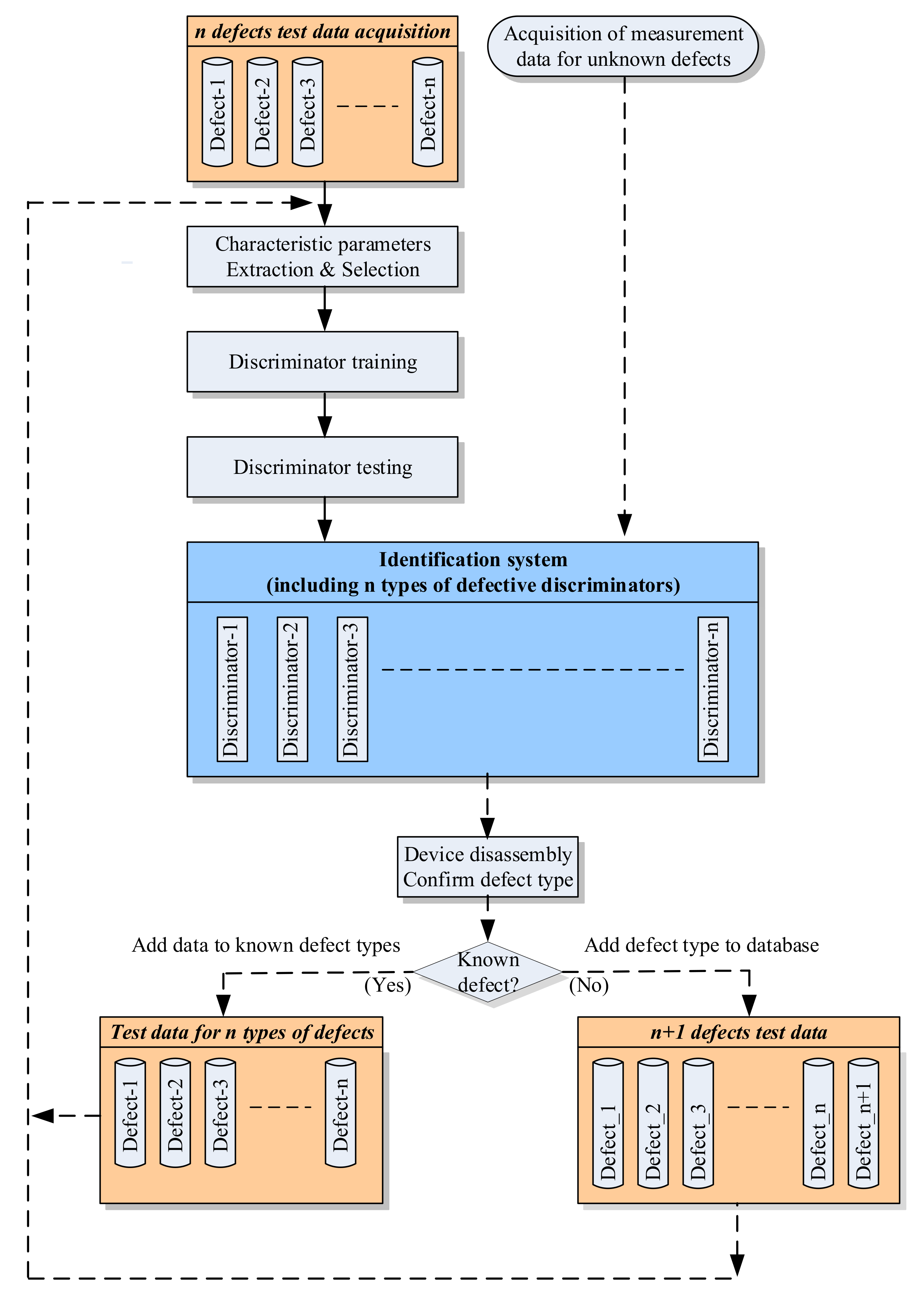 Energies 15 03940 g001 550