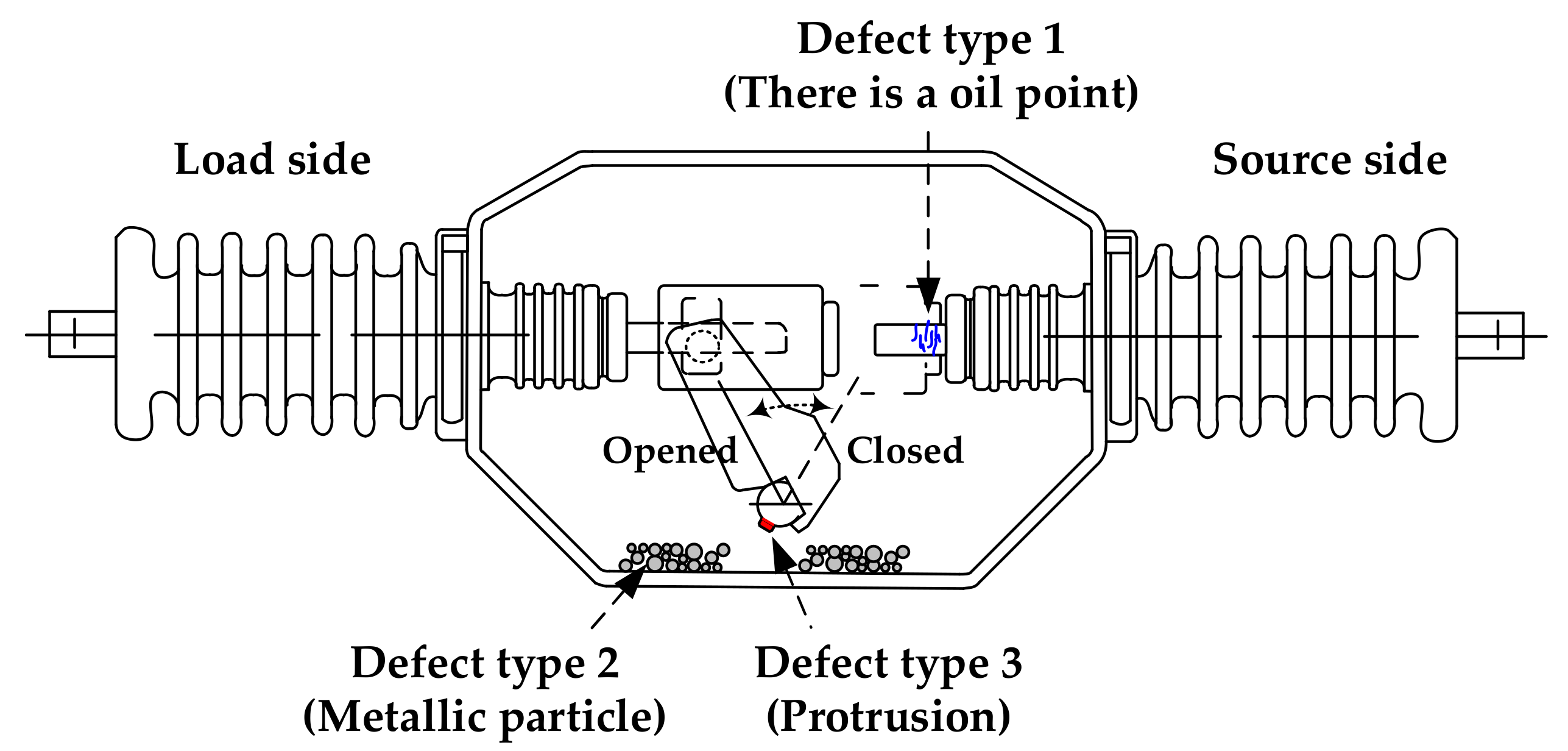 Energies 15 03940 g002 550