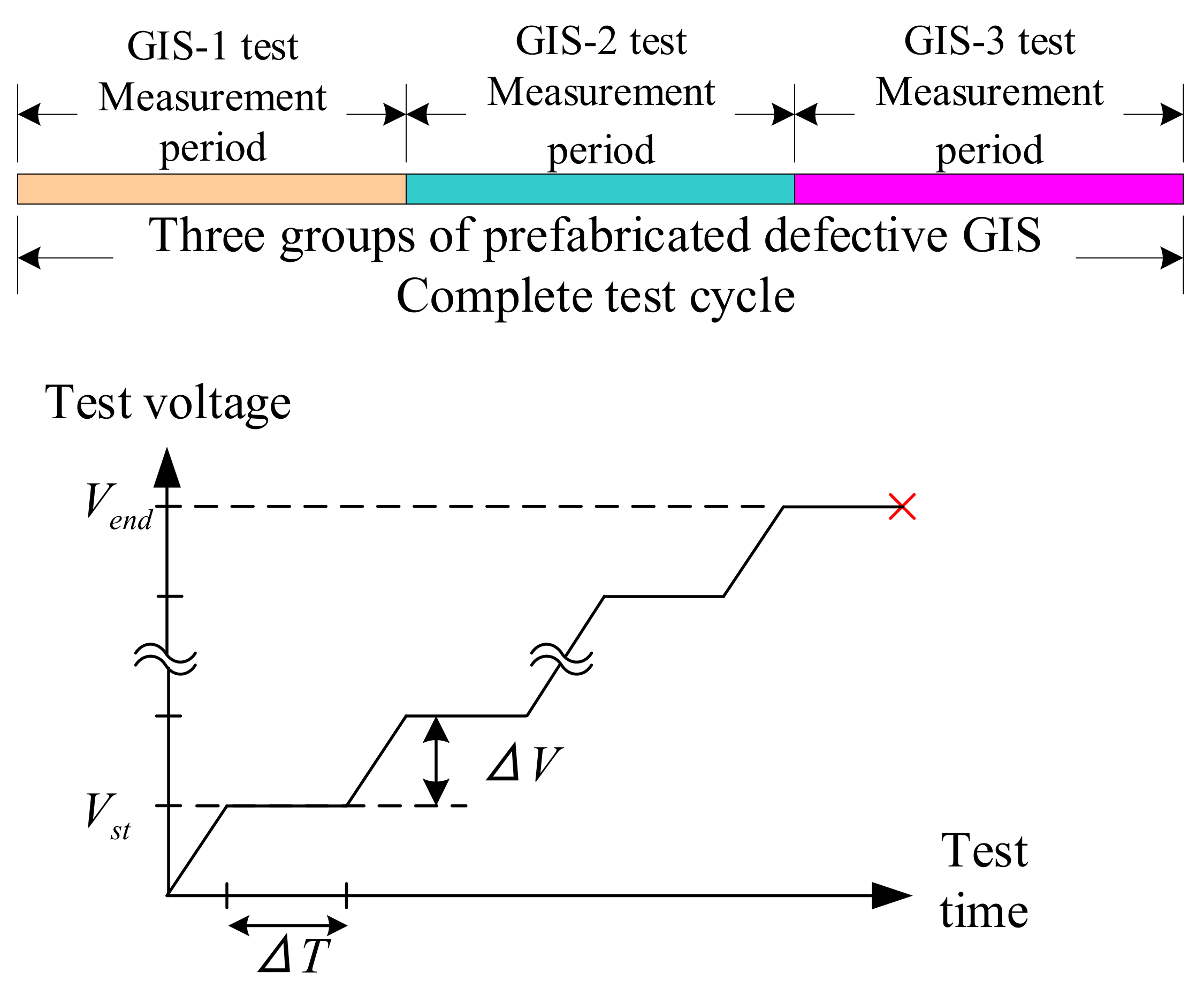 Energies 15 03940 g003 550