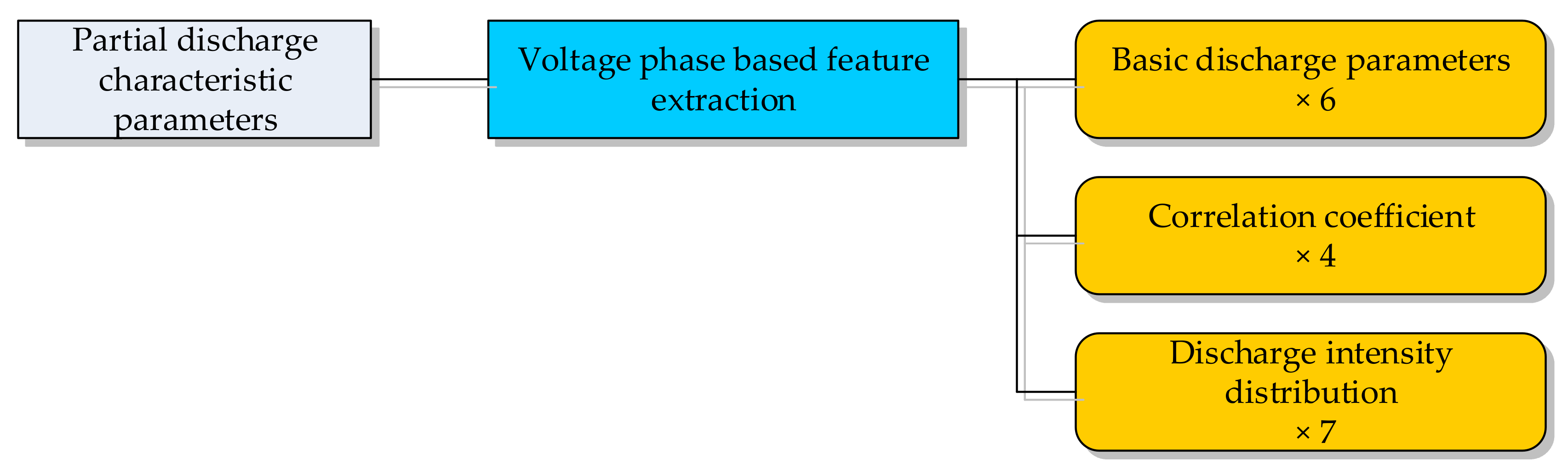 Energies 15 03940 g004 550