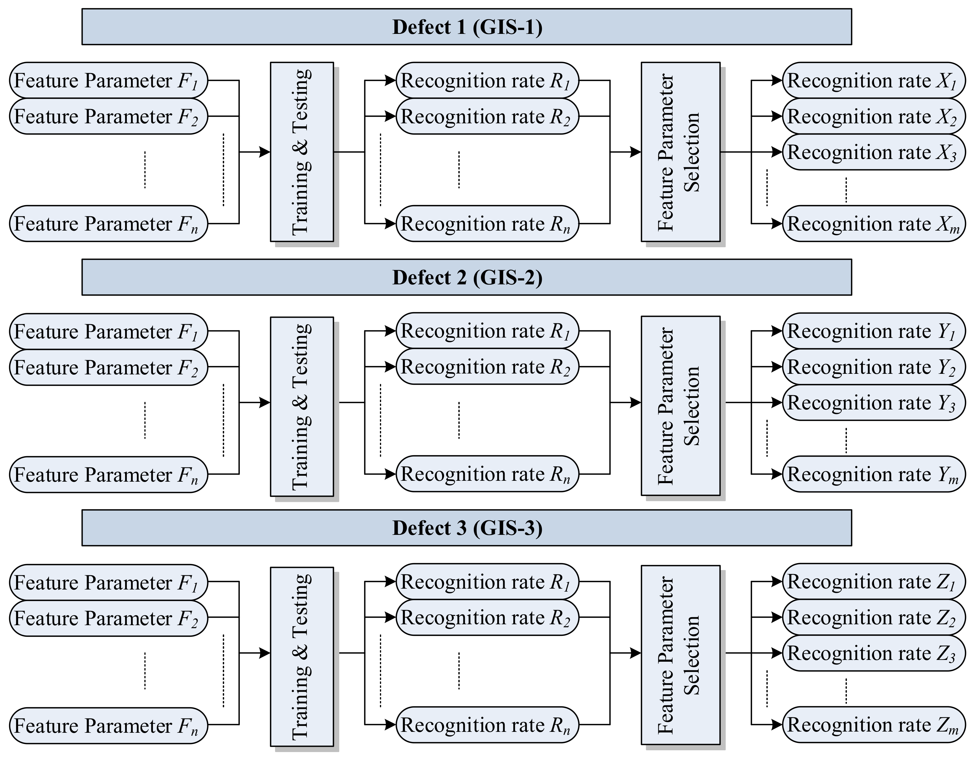 Energies 15 03940 g005 550