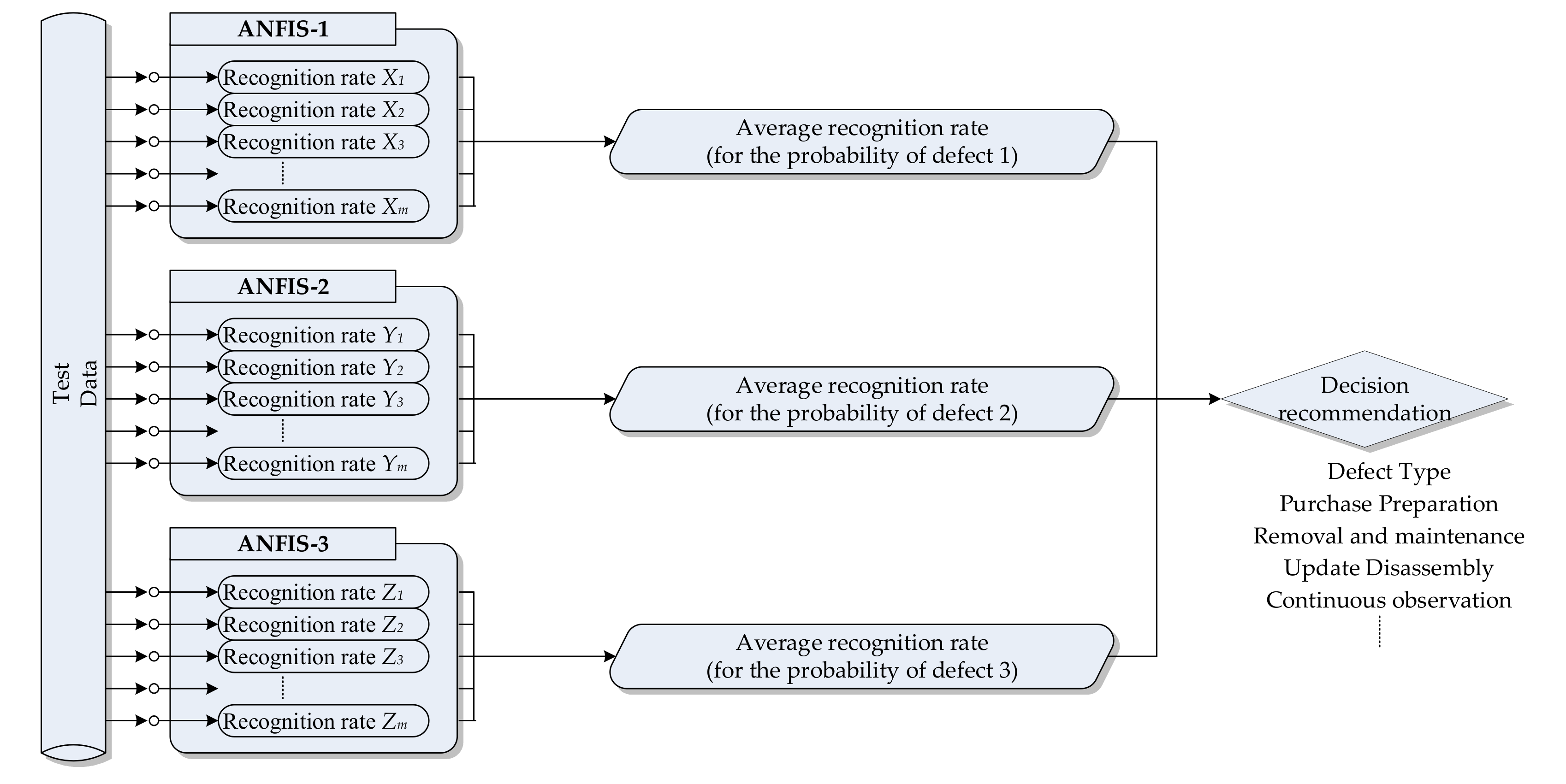 Energies 15 03940 g006 550