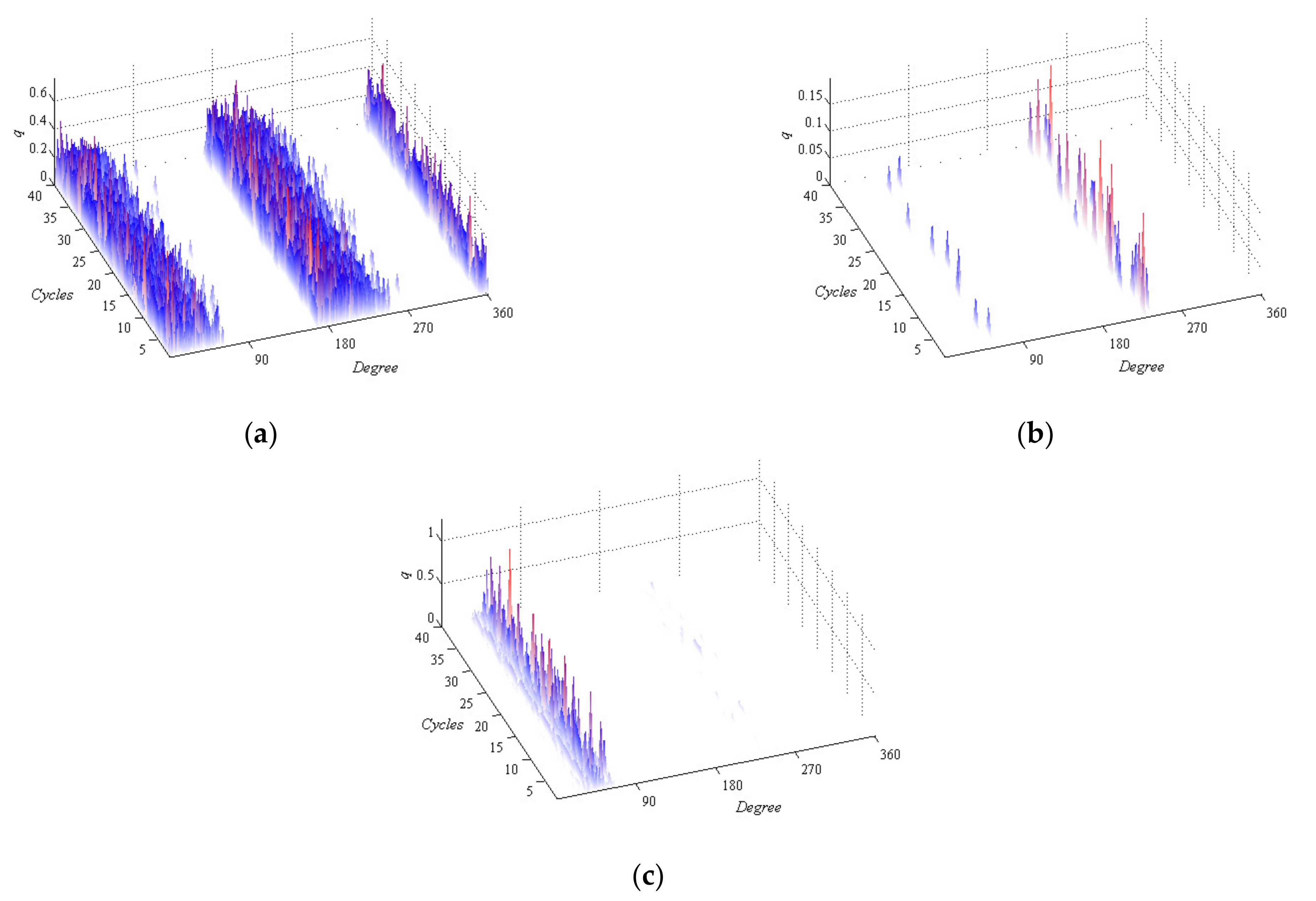 Energies 15 03940 g007 550