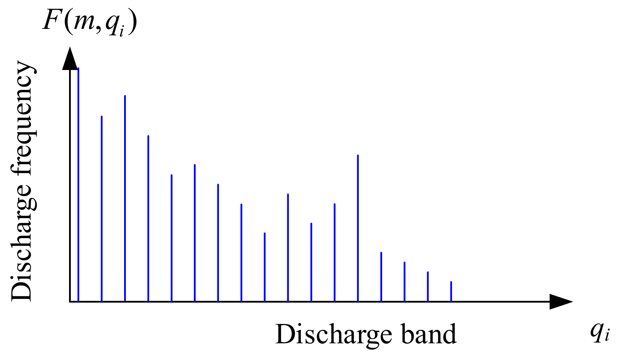 Energies 15 03940 g009 550