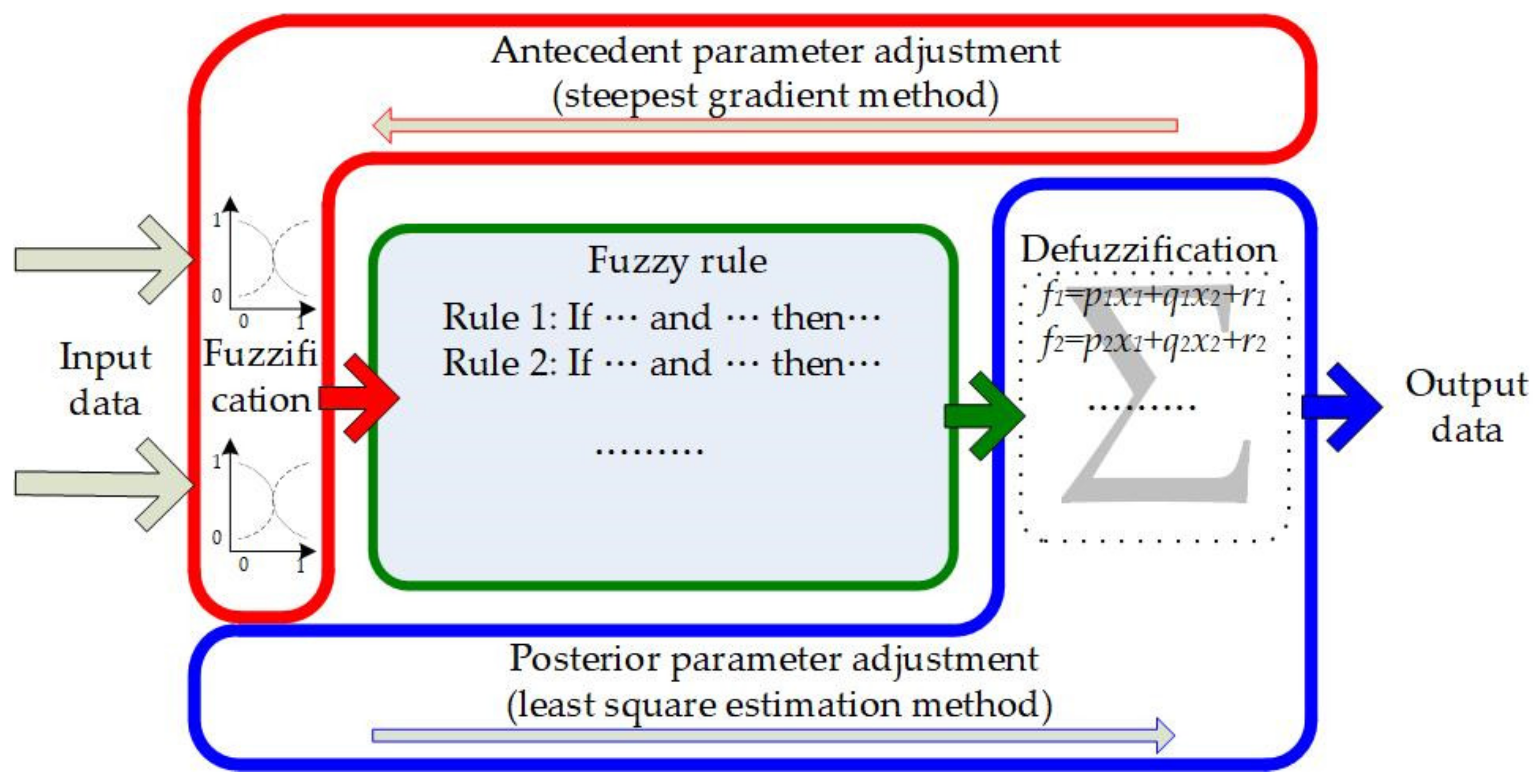 Energies 15 03940 g012 550