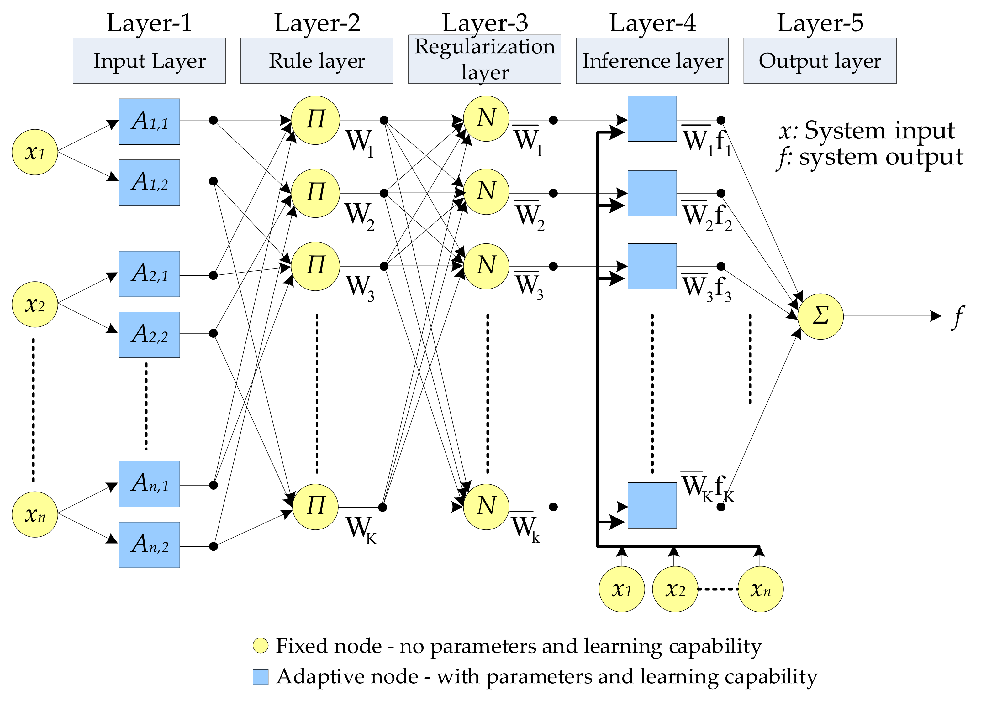 Energies 15 03940 g013 550