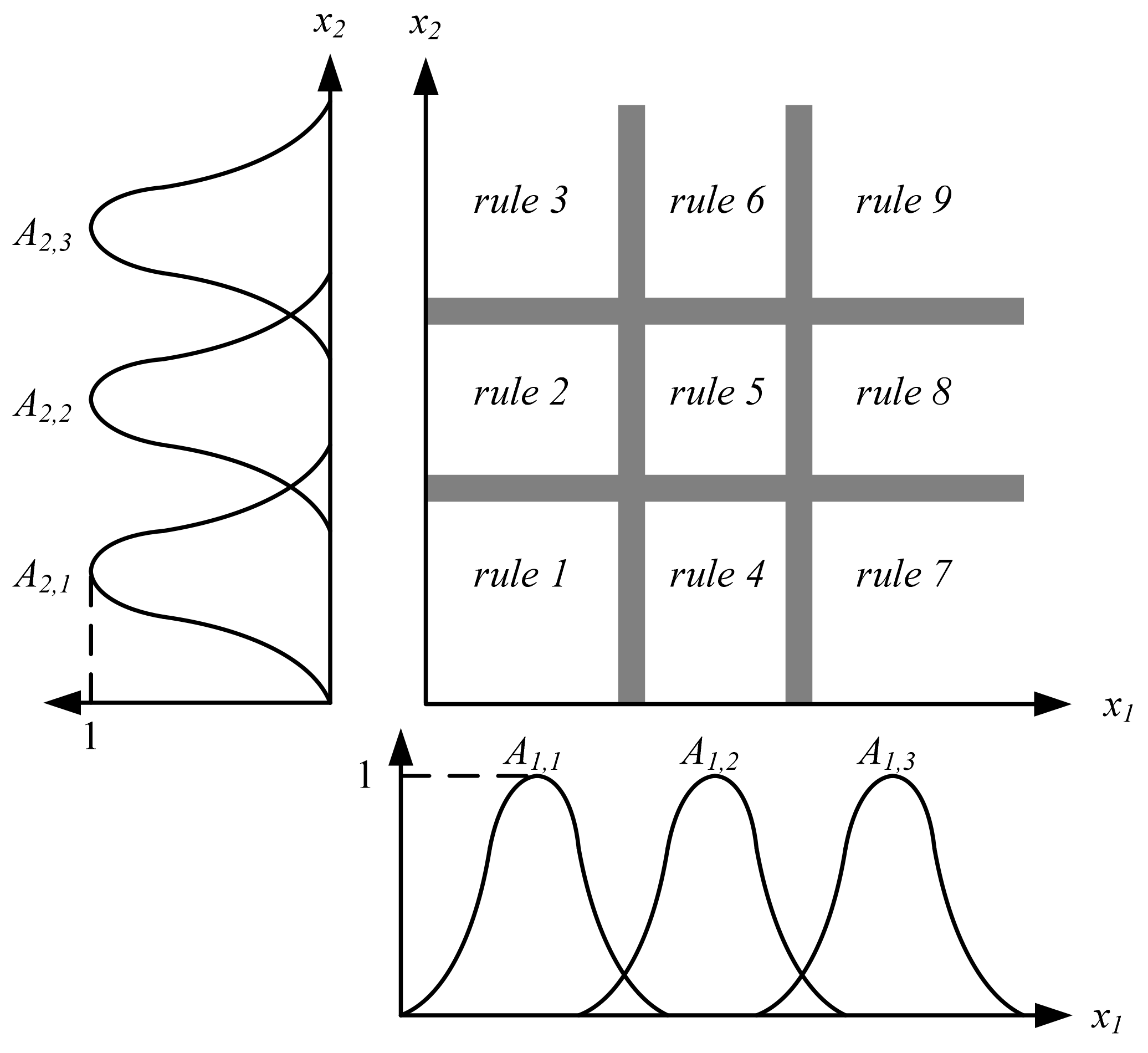 Energies 15 03940 g014 550
