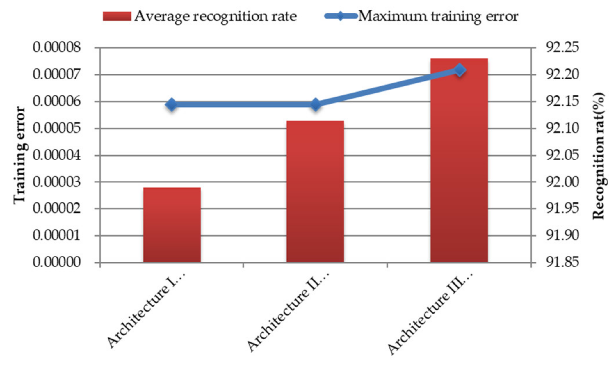 Energies 15 03940 g016 550