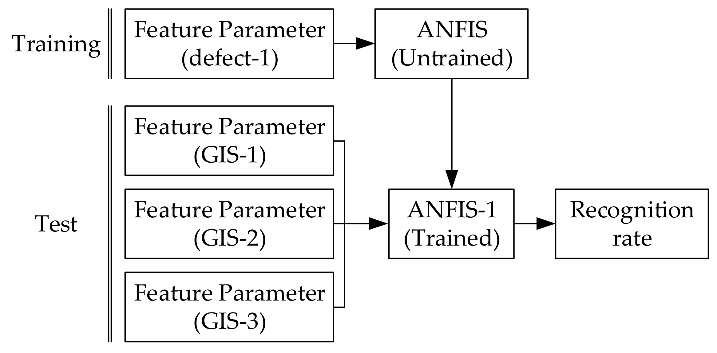 Energies 15 03940 g017 550