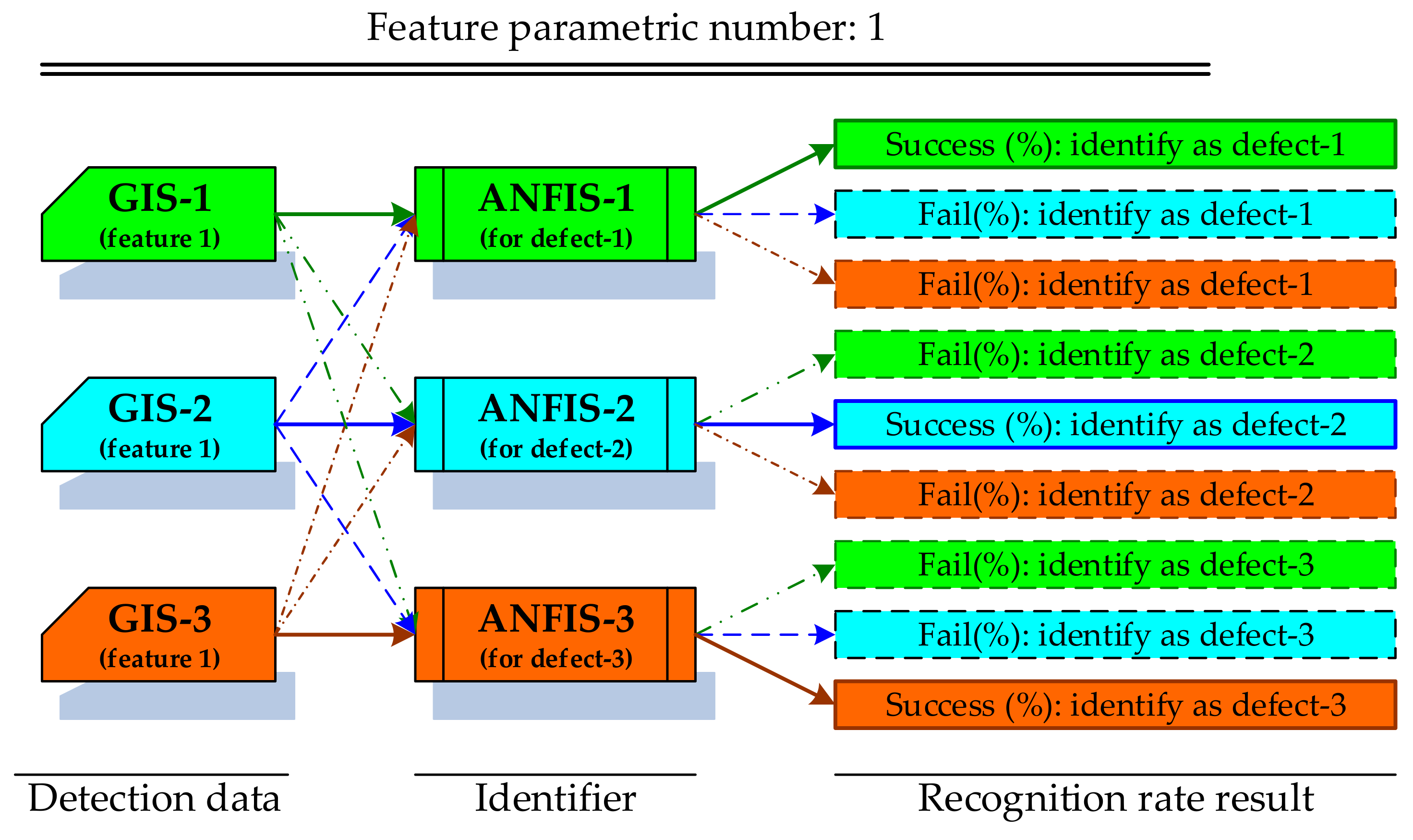Energies 15 03940 g018 550