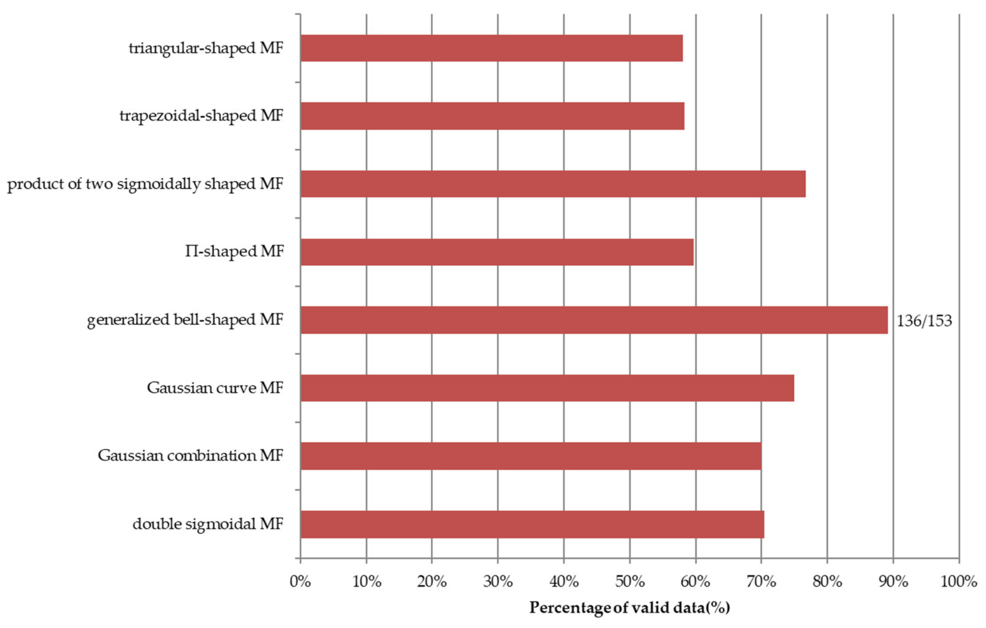 Energies 15 03940 g020 550
