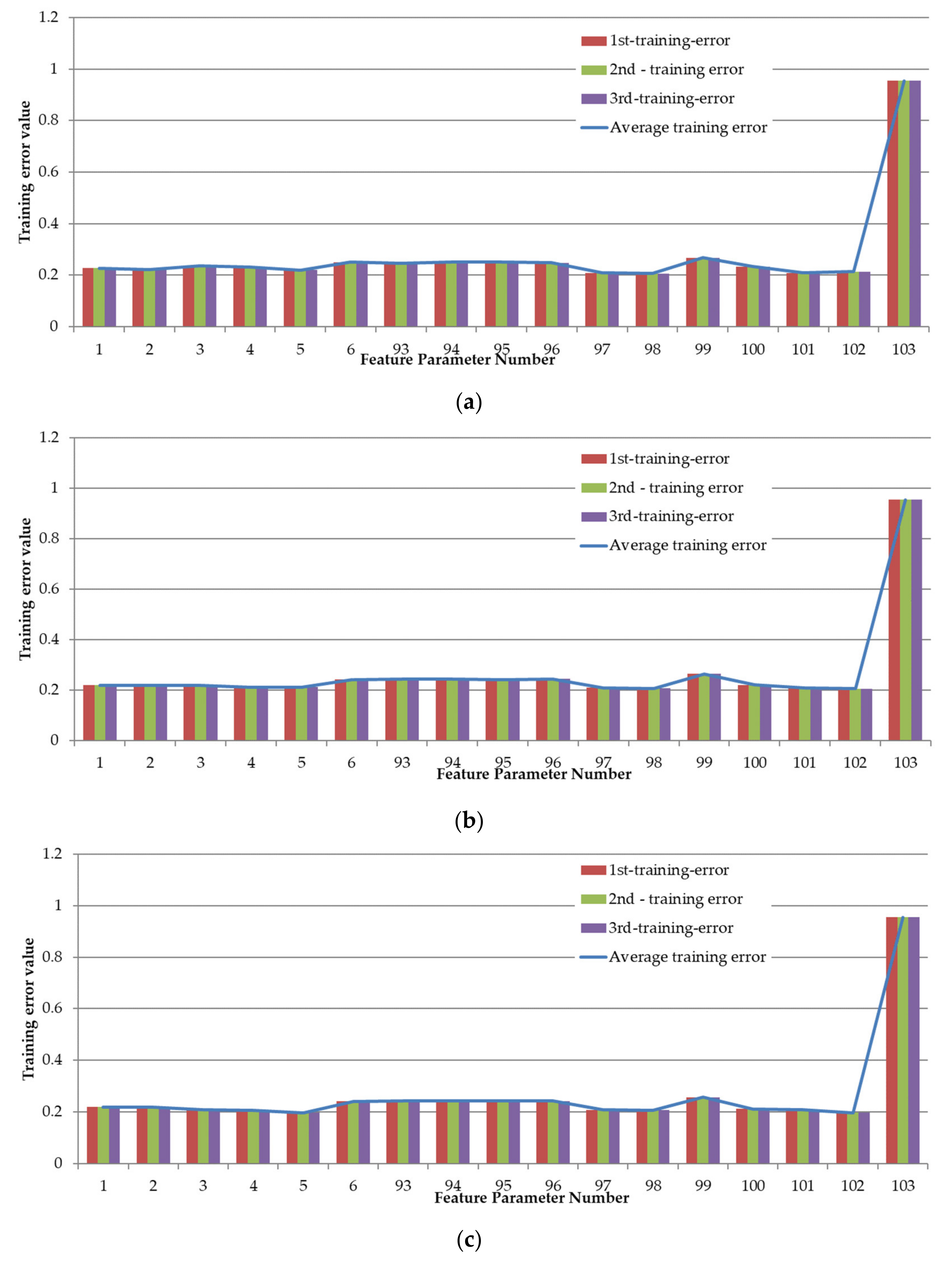 Energies 15 03940 g022 550