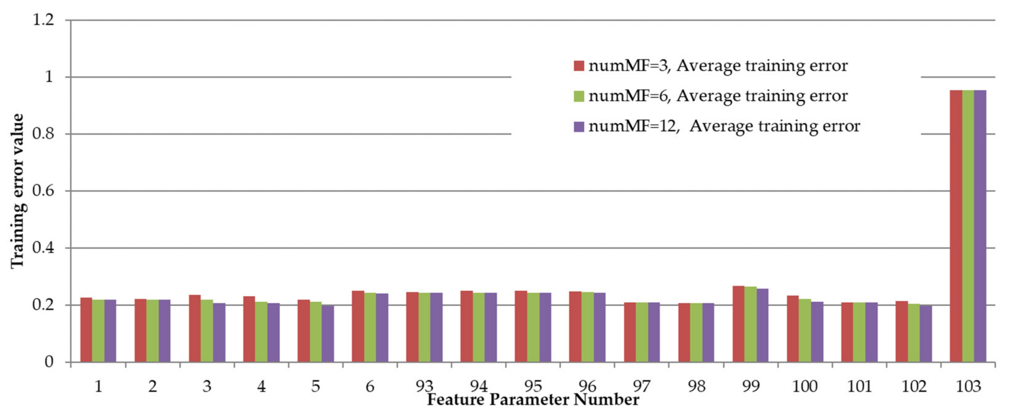 Energies 15 03940 g023 550