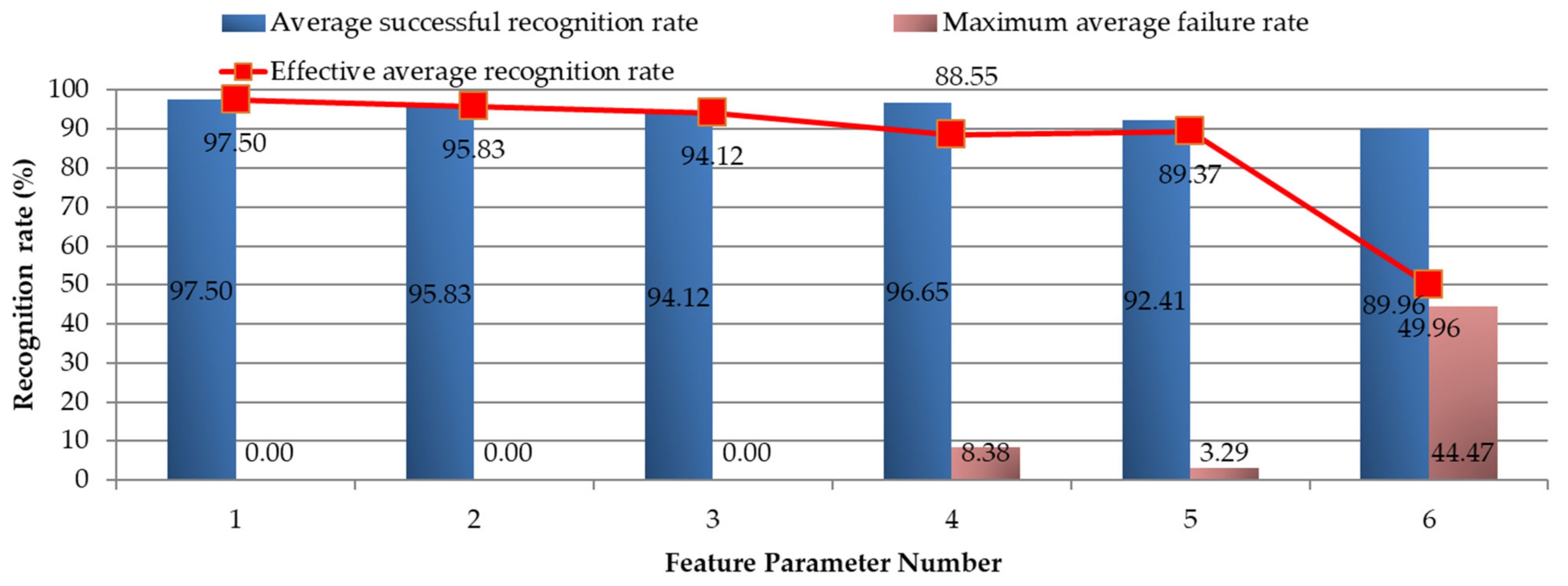 Energies 15 03940 g029 550