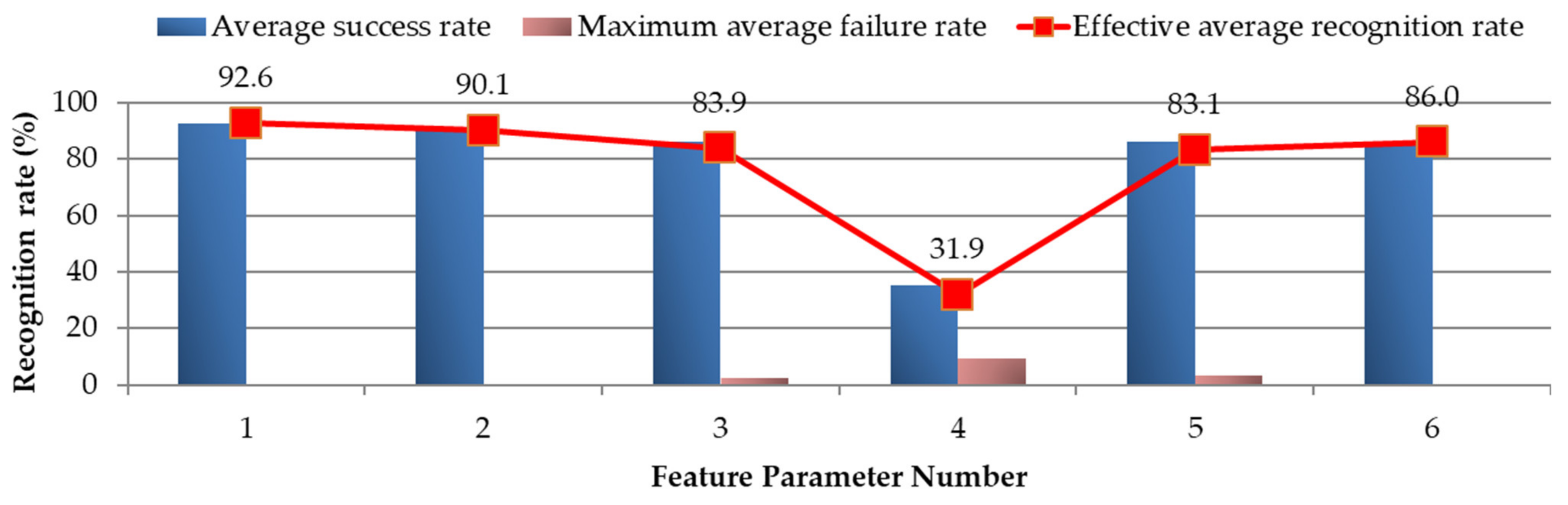 Energies 15 03940 g030 550