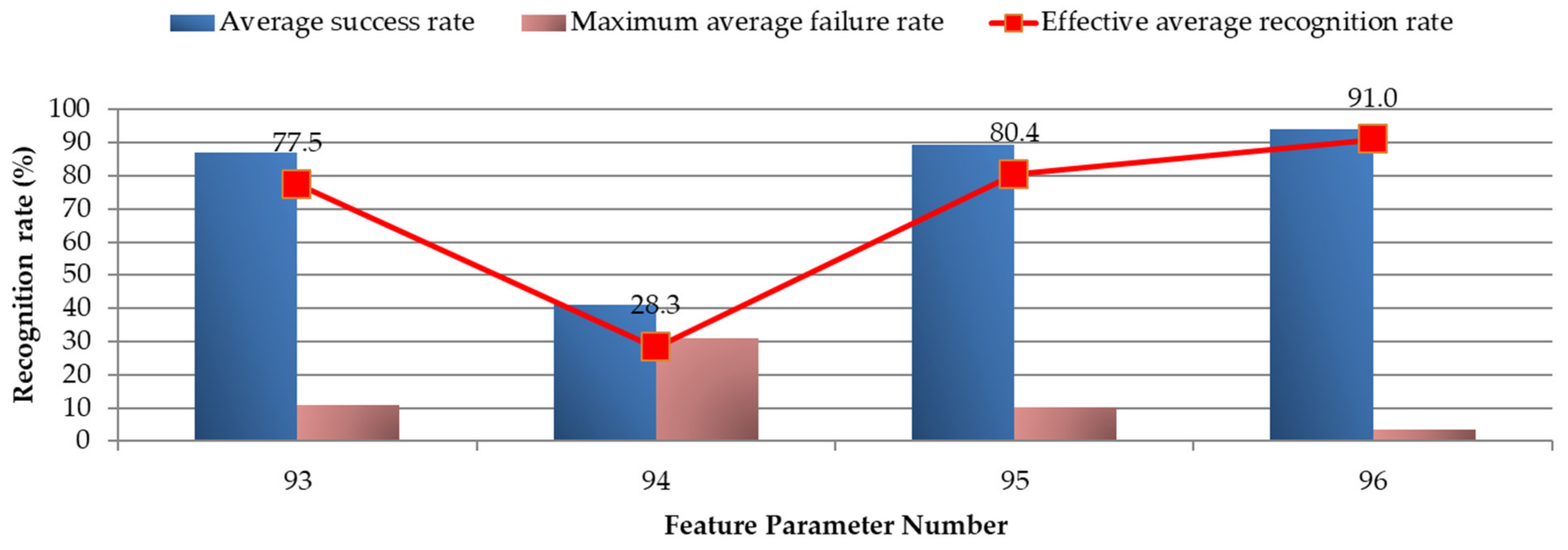 Energies 15 03940 g031 550