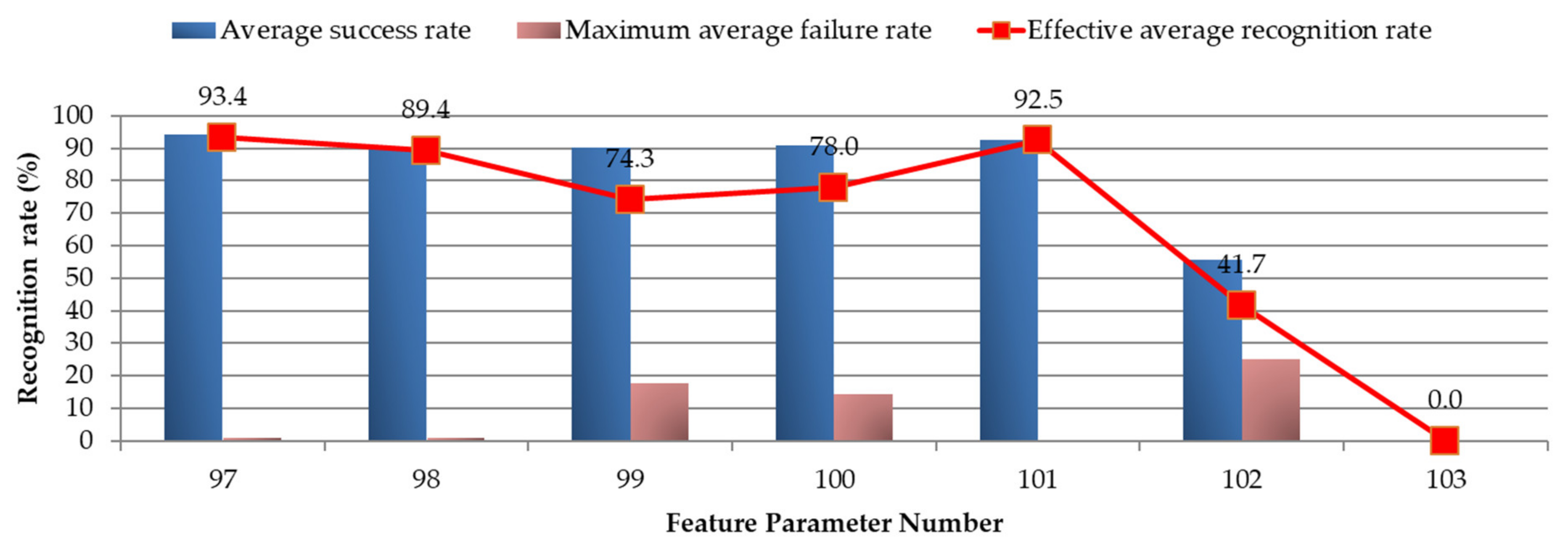 Energies 15 03940 g032 550