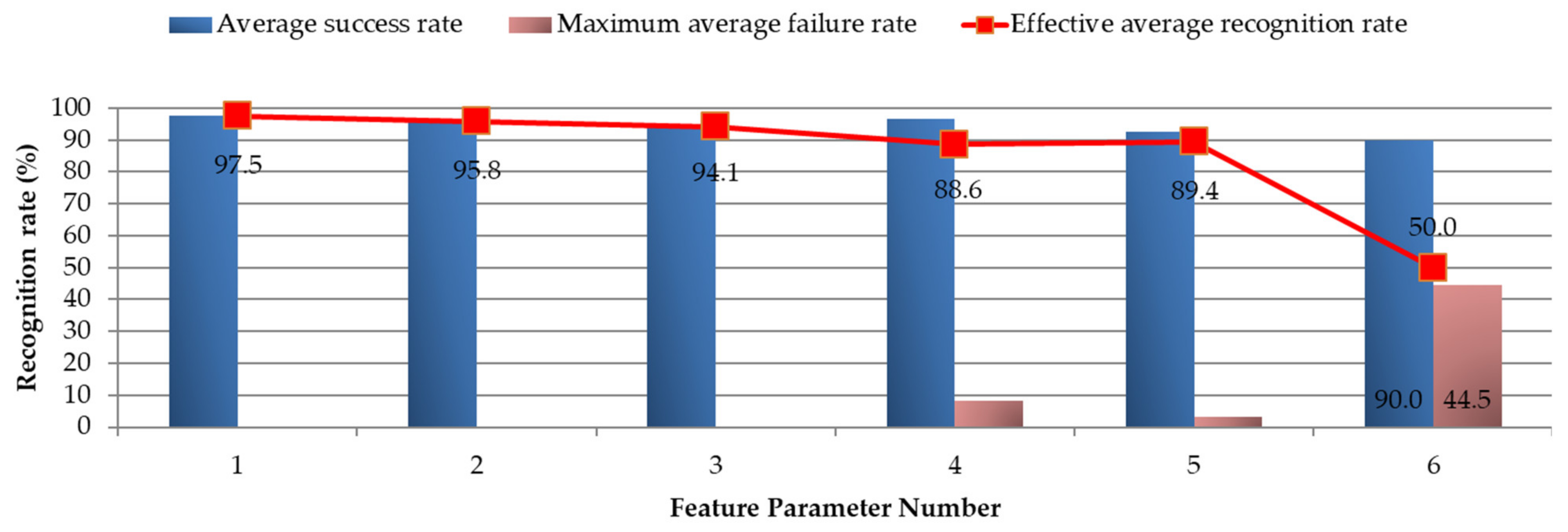 Energies 15 03940 g033 550