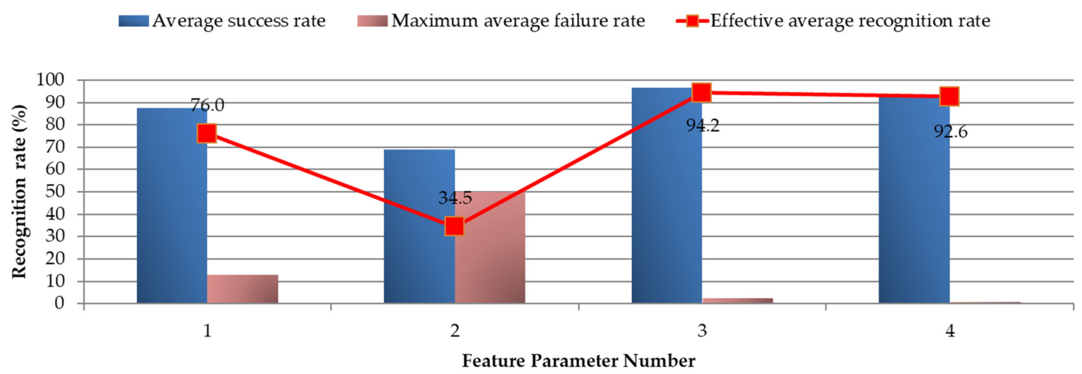 Energies 15 03940 g034 550
