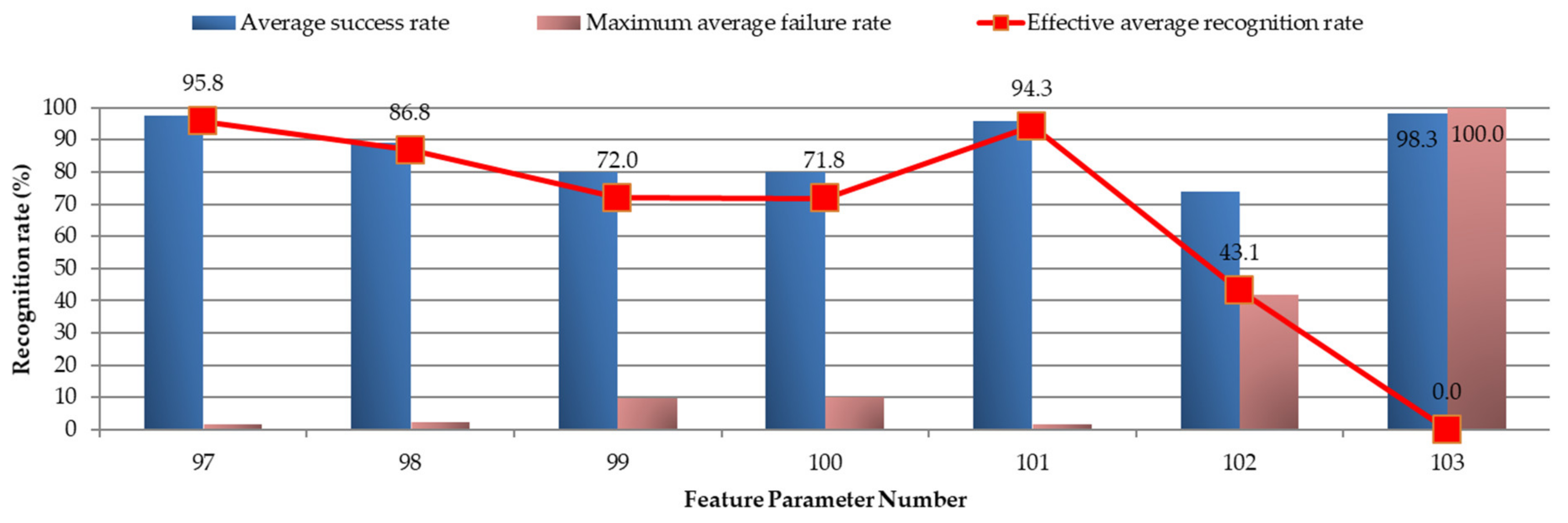 Energies 15 03940 g035 550