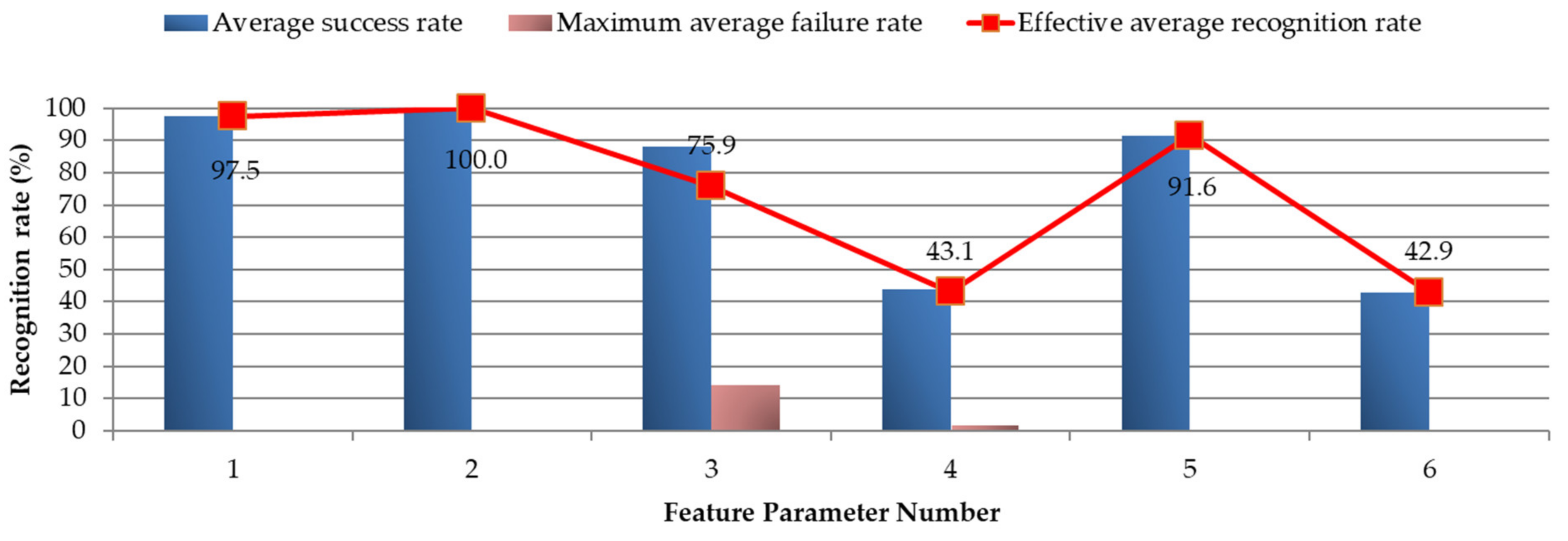 Energies 15 03940 g036 550
