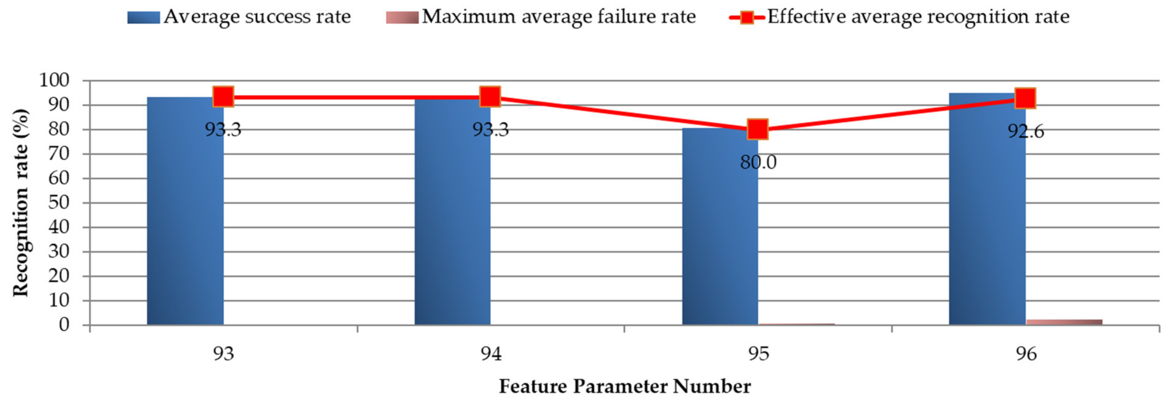 Energies 15 03940 g037 550