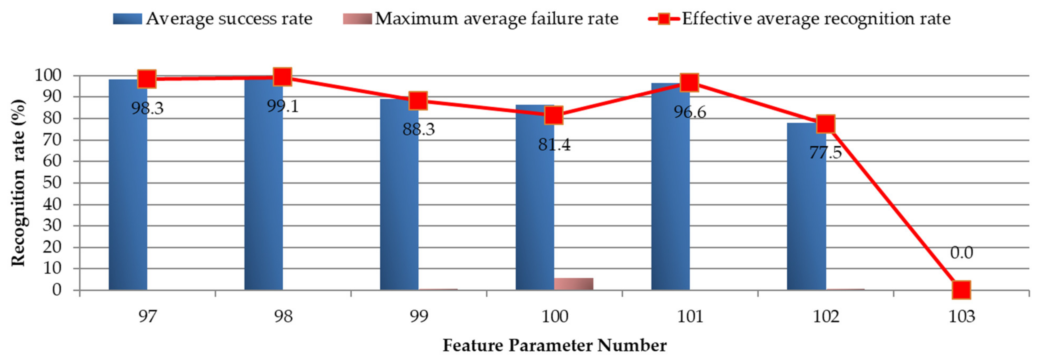 Energies 15 03940 g038 550
