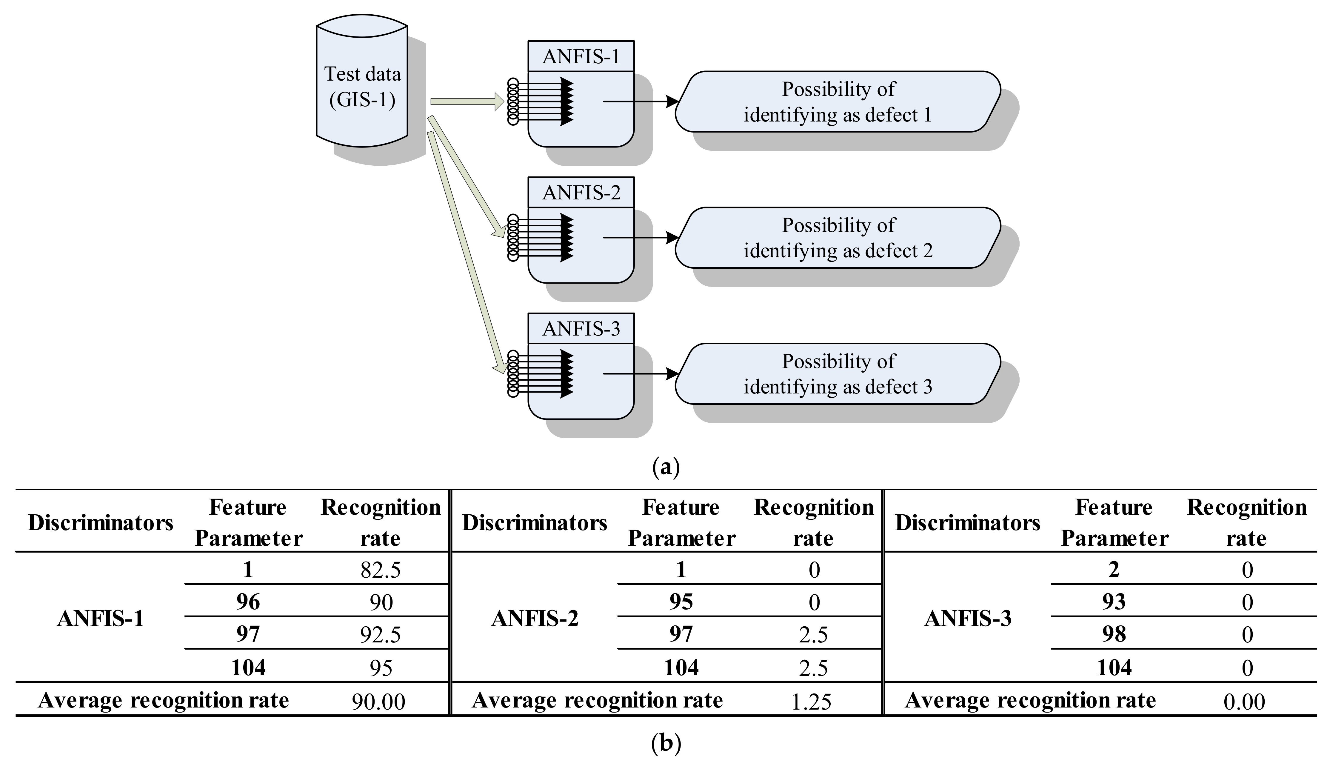 Energies 15 03940 g039 550