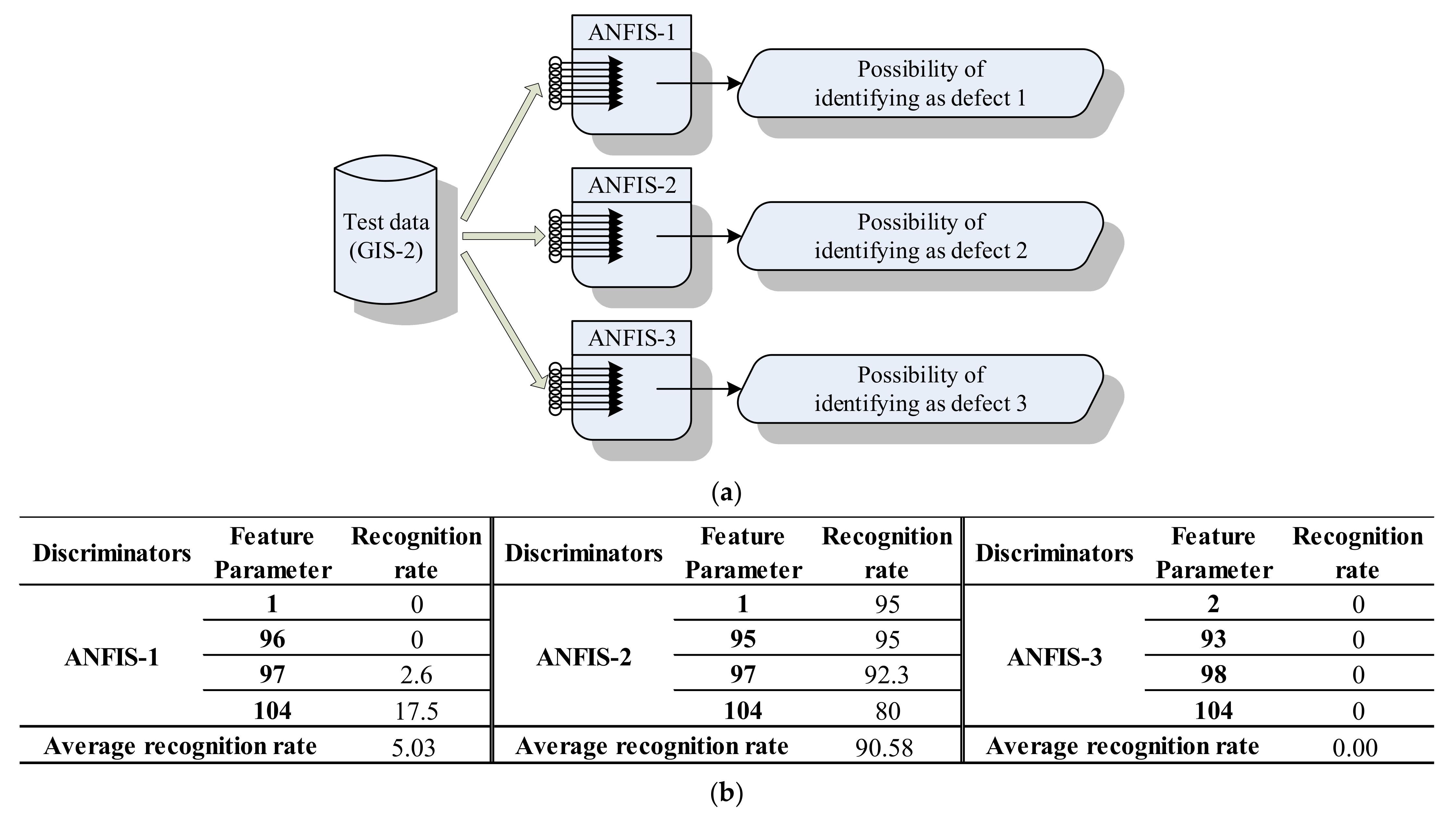 Energies 15 03940 g040 550
